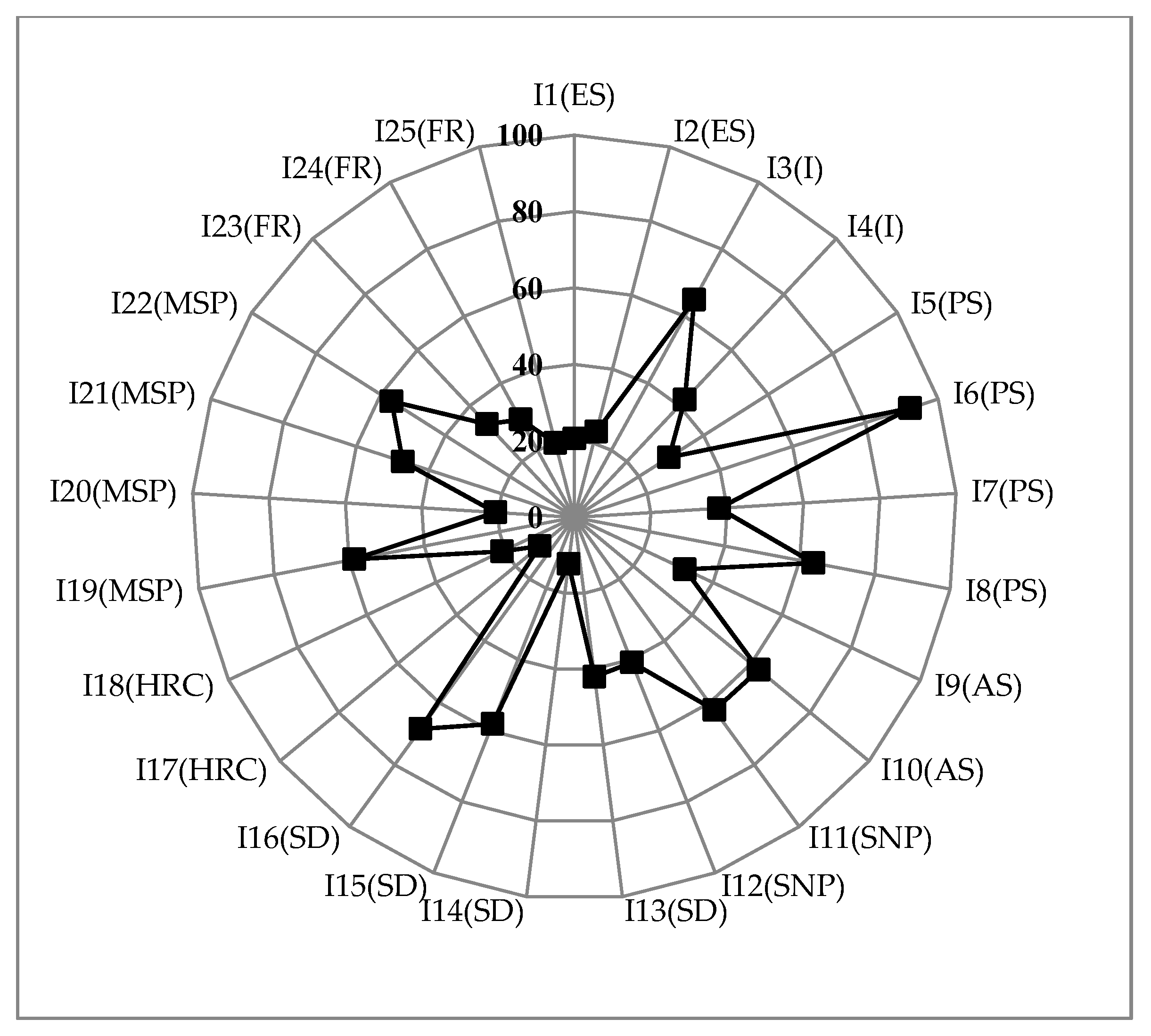 Sustainability 12 01585 g006