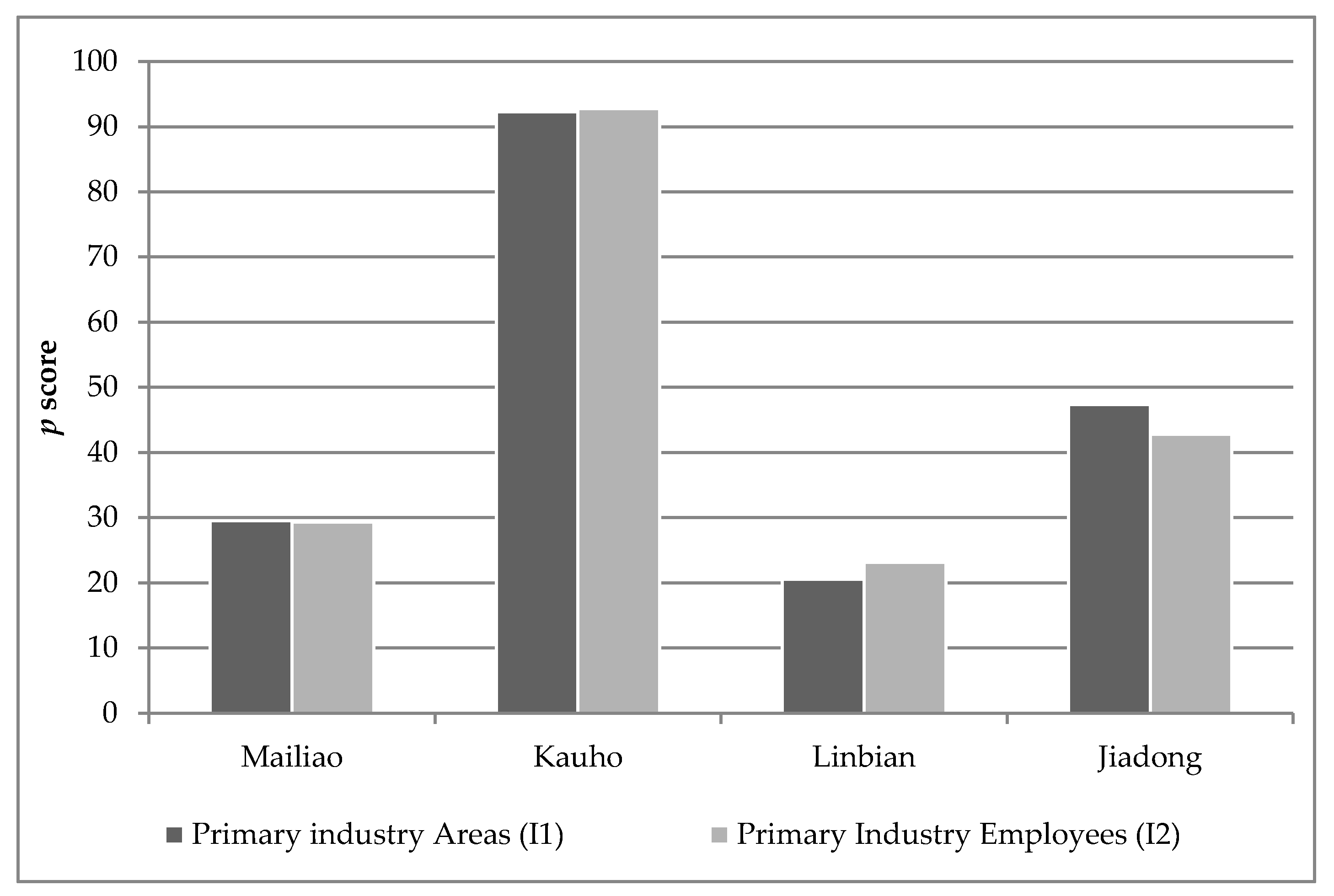 Sustainability 12 01585 g009