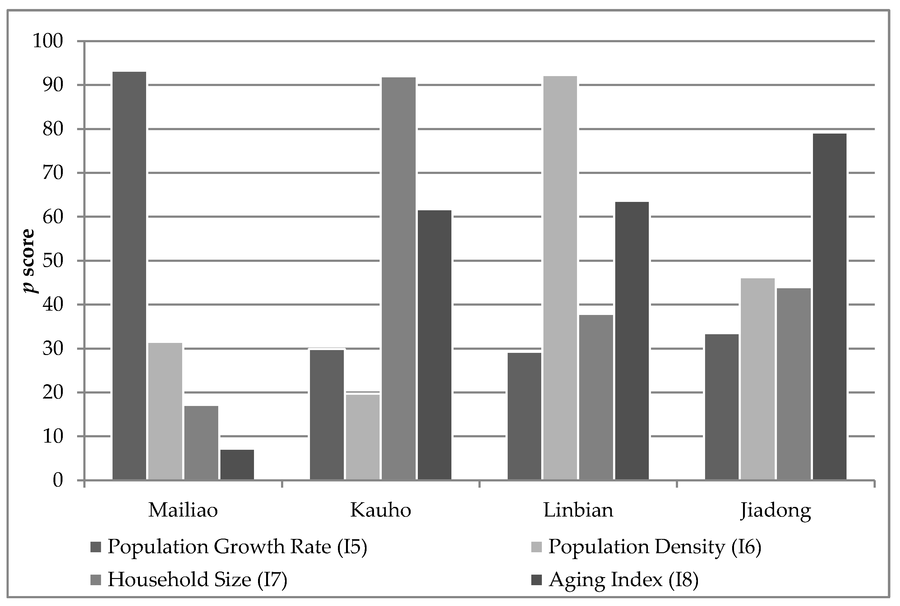 Sustainability 12 01585 g011