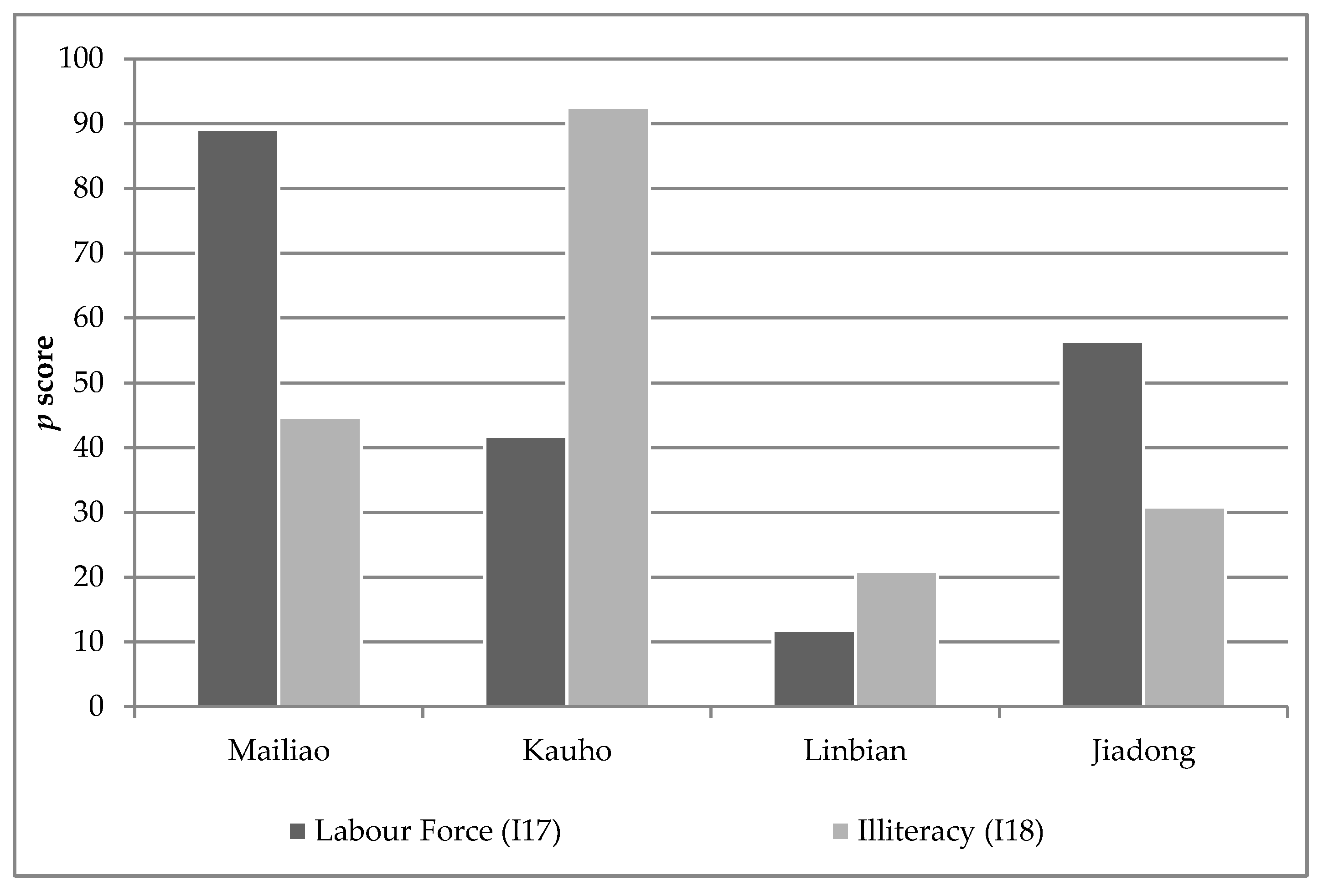 Sustainability 12 01585 g015