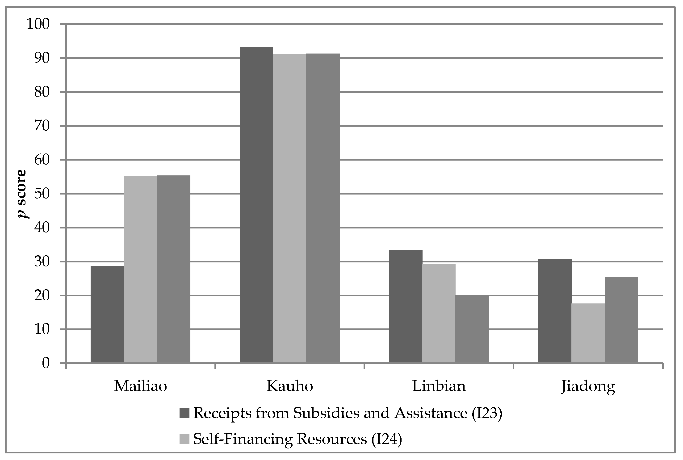 Sustainability 12 01585 g017