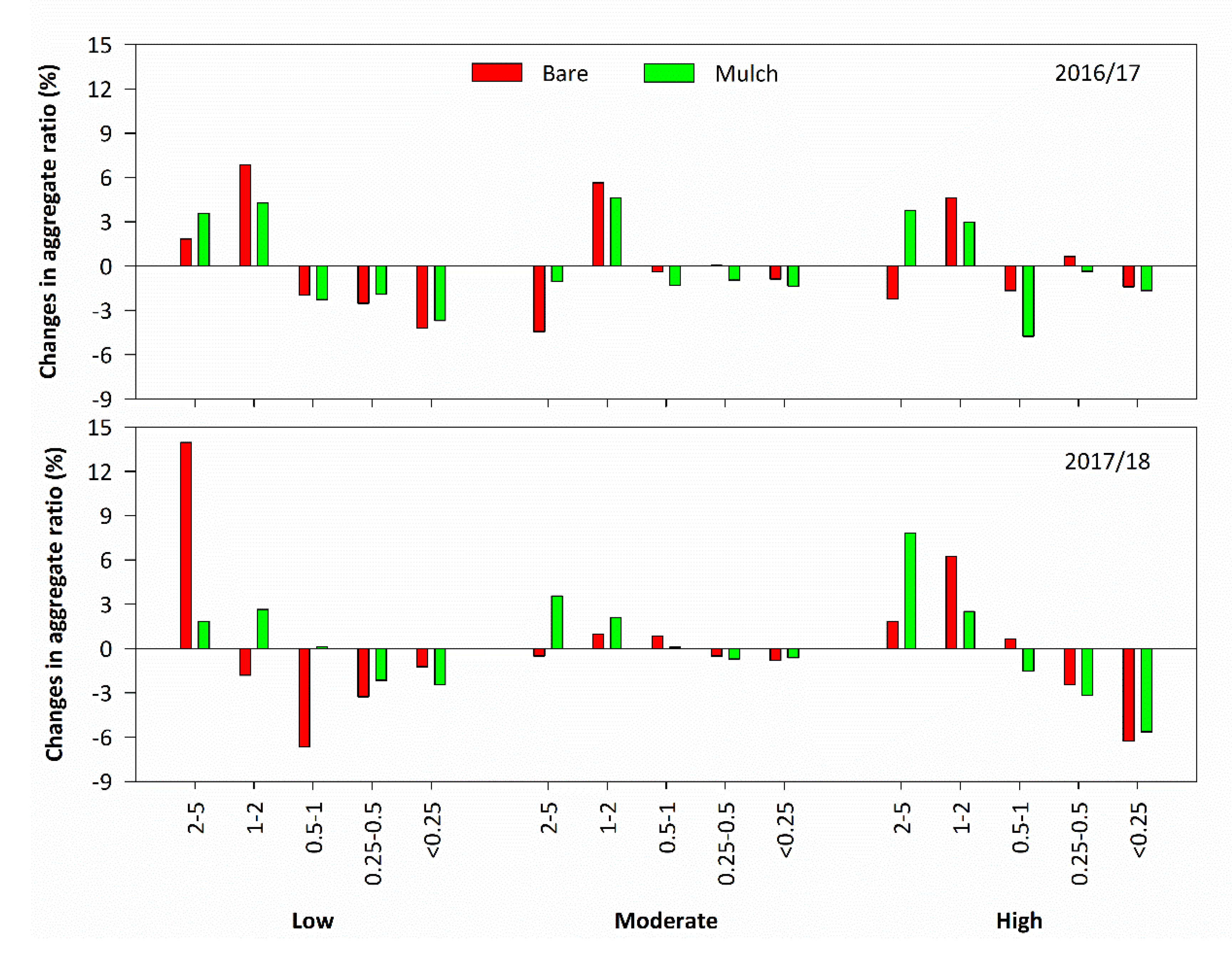 Sustainability 12 01587 g005