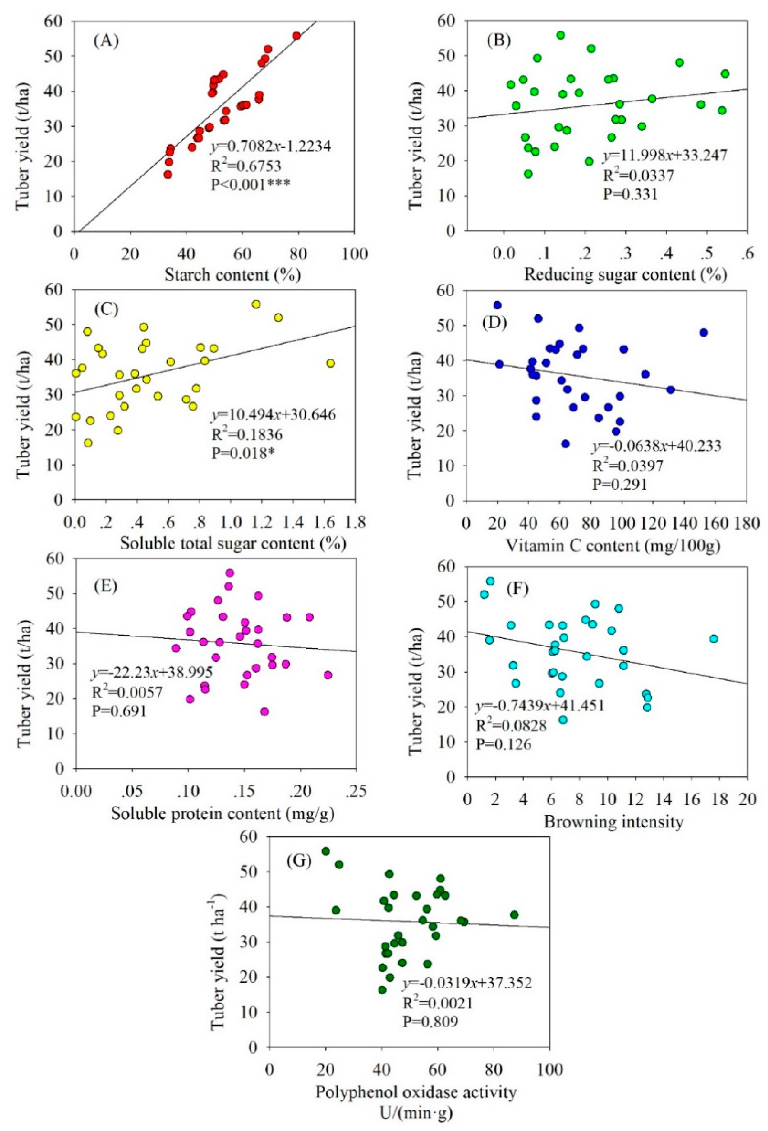 Sustainability 12 01588 g003 Sustainability 12 01588 g003