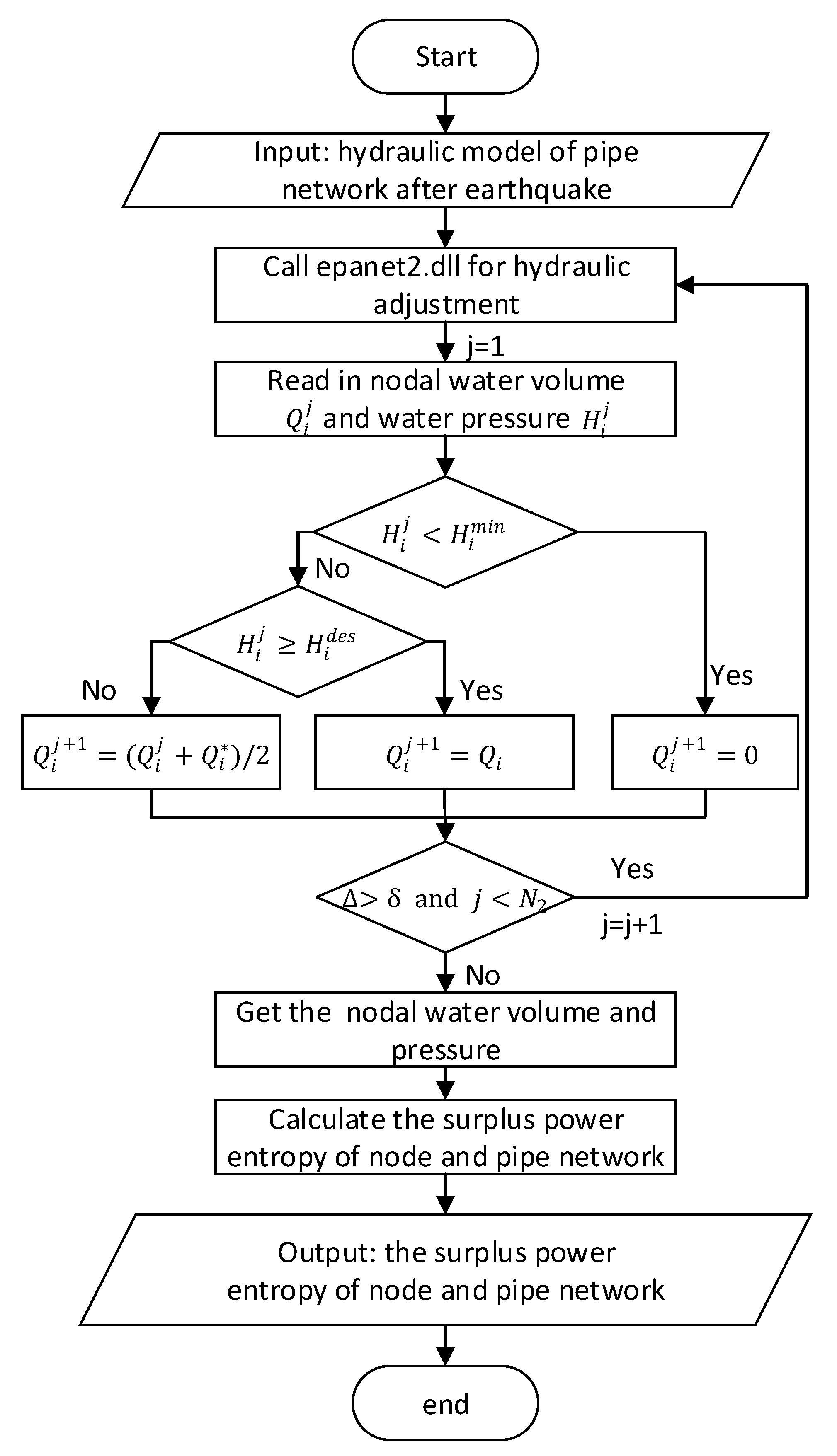 Sustainability 12 01591 g001