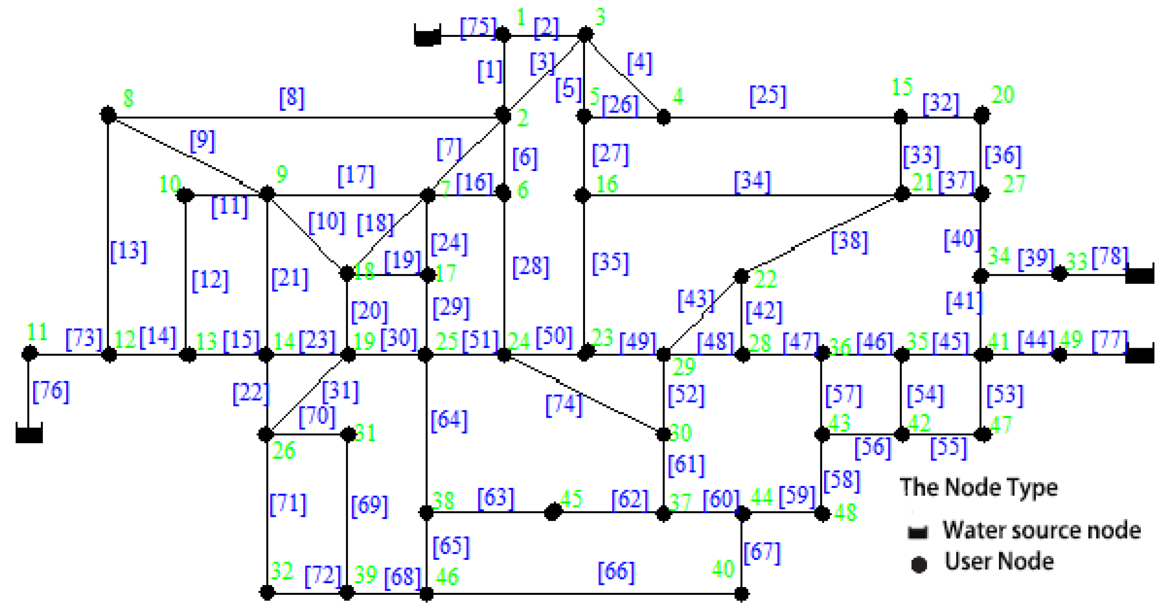 Sustainability 12 01591 g002
