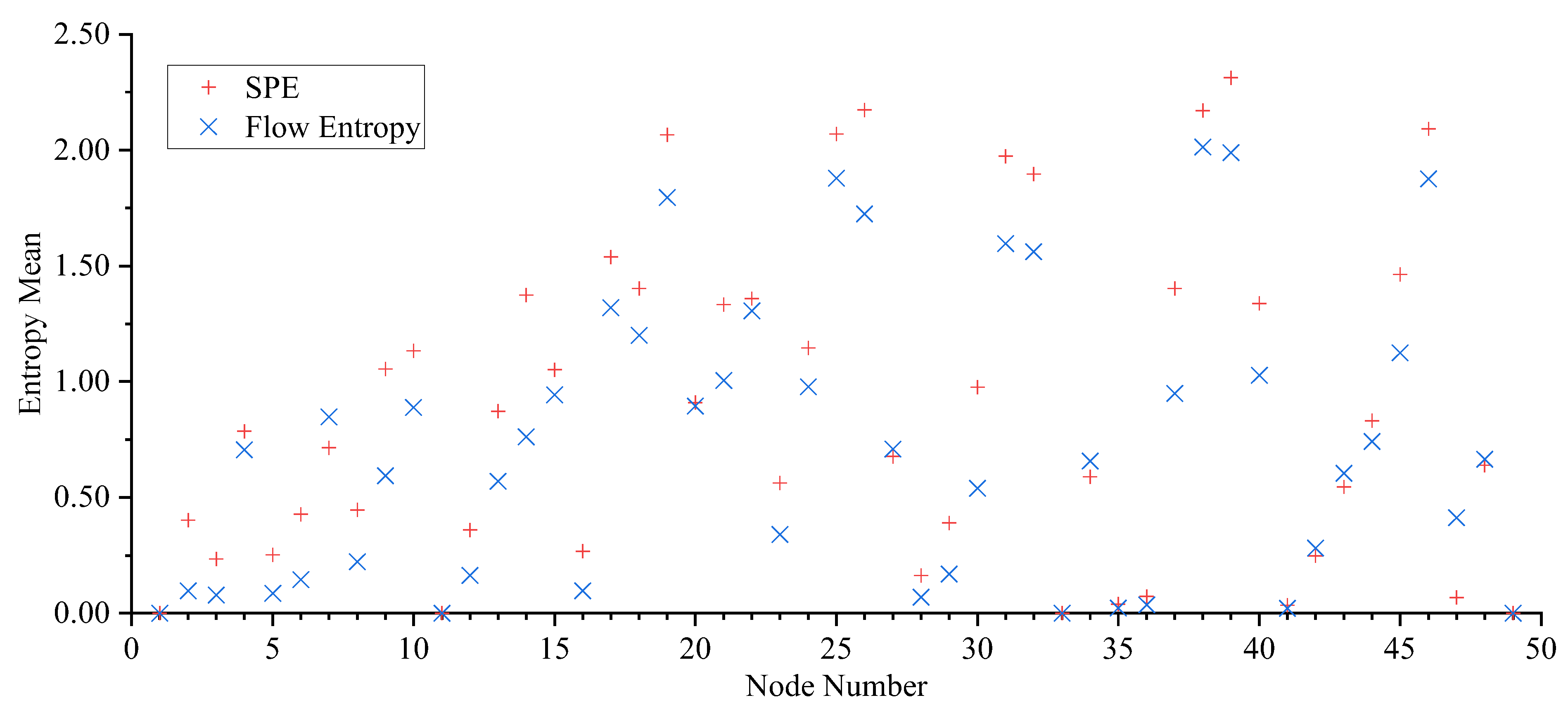 Sustainability 12 01591 g004