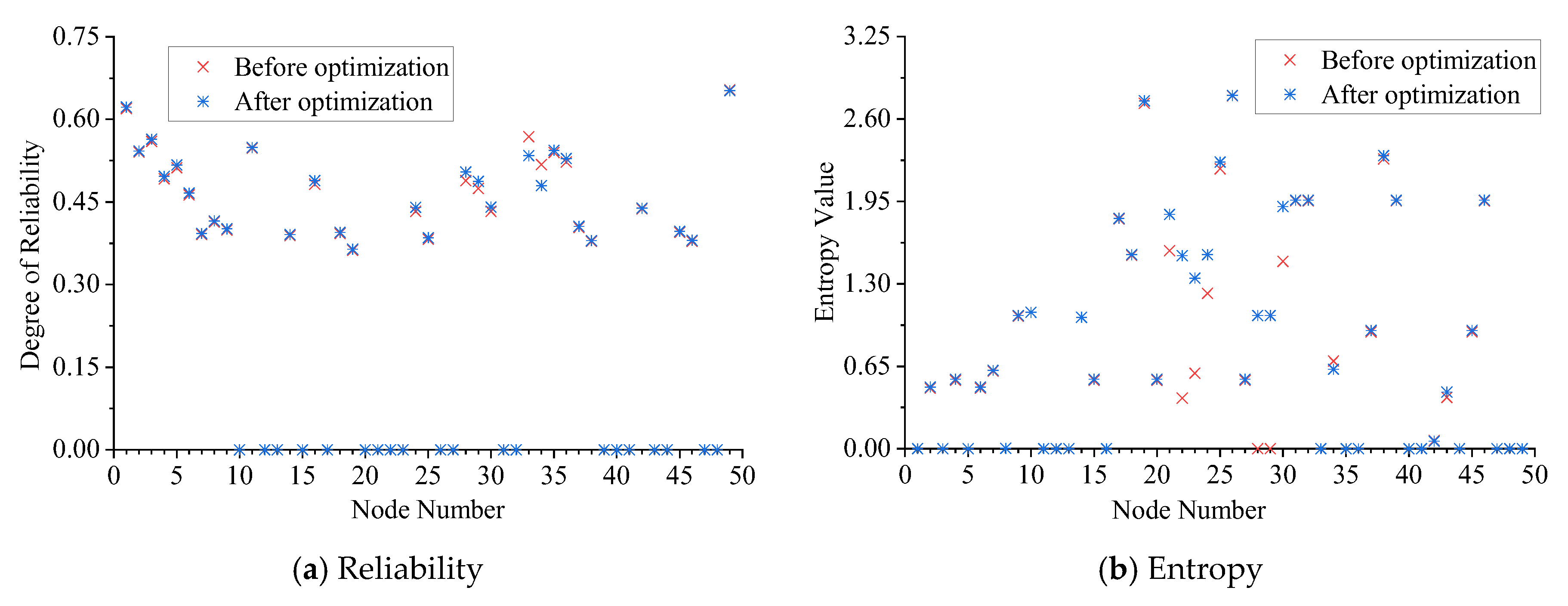 Sustainability 12 01591 g006