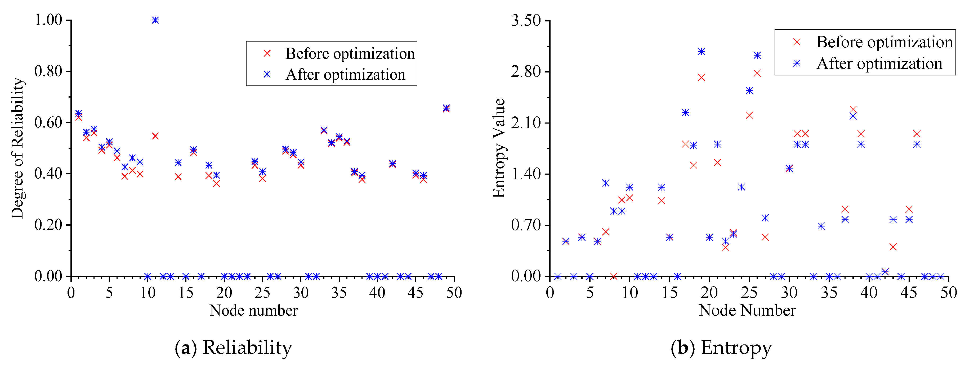 Sustainability 12 01591 g007
