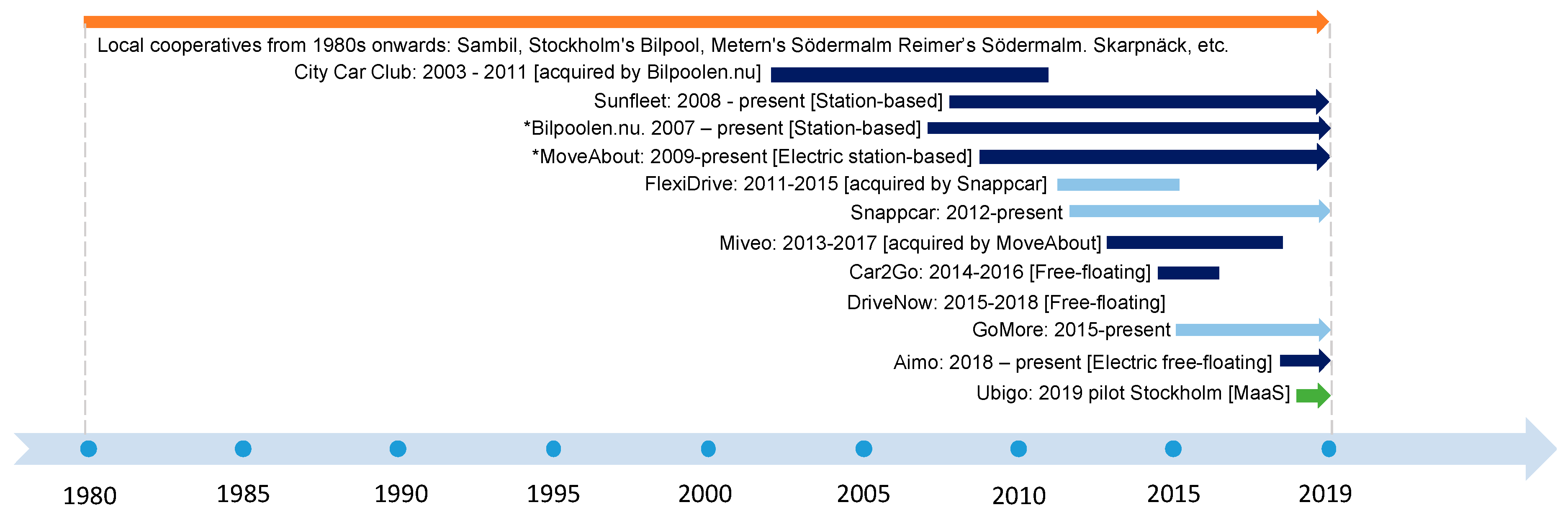 Sustainability 12 01594 g004 Sustainability 12 01594 g004