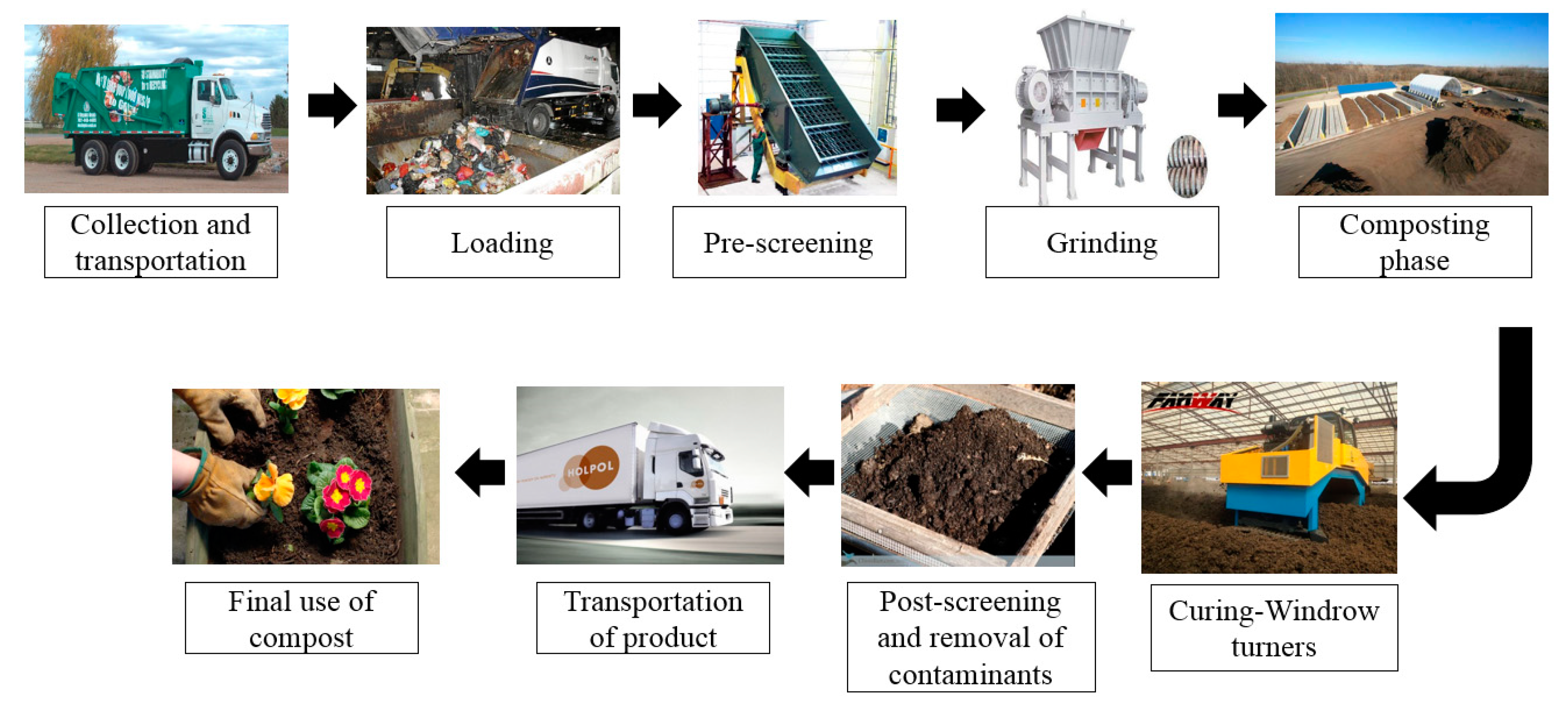 Sustainability 12 01595 g002