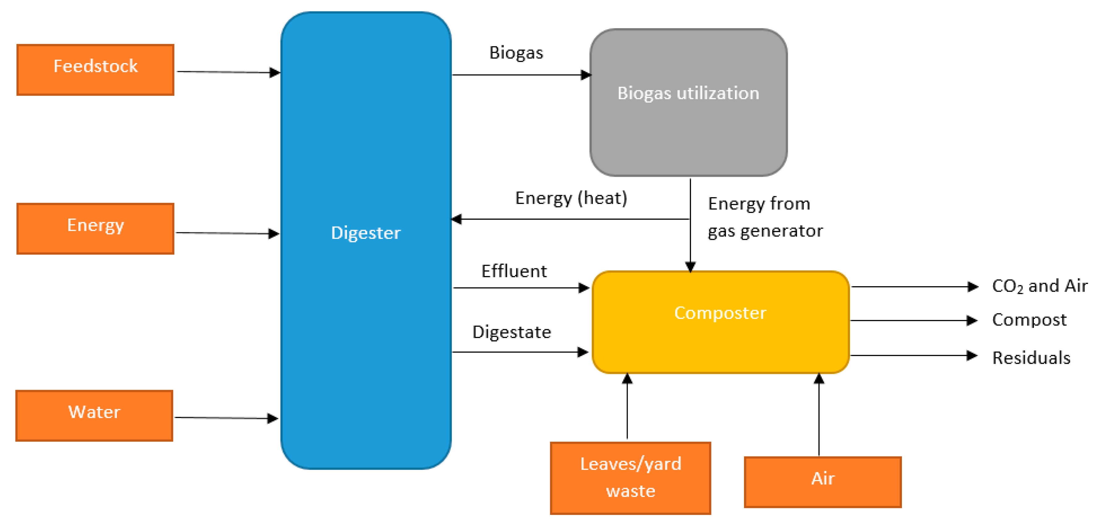 Sustainability 12 01595 g004