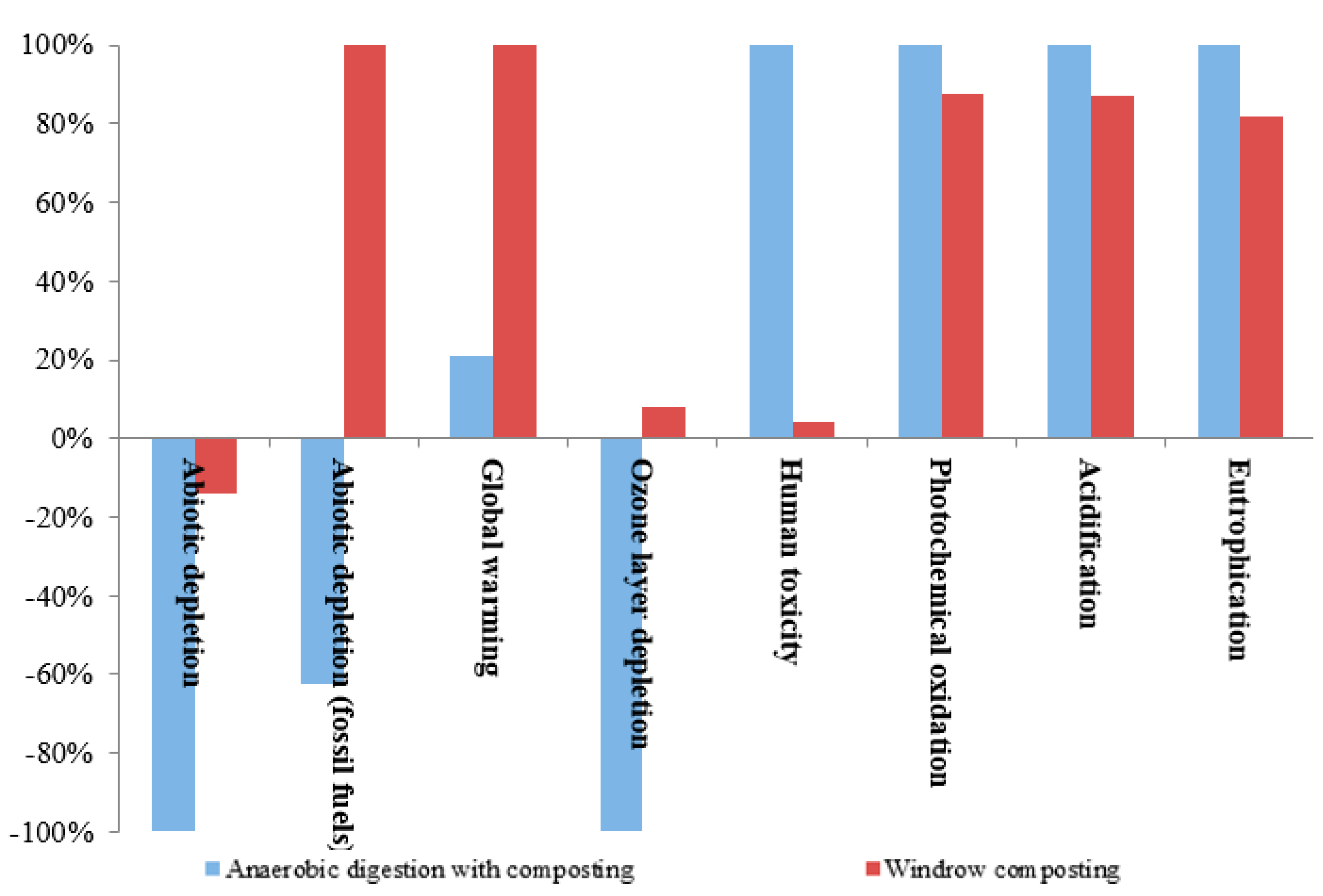 Sustainability 12 01595 g005