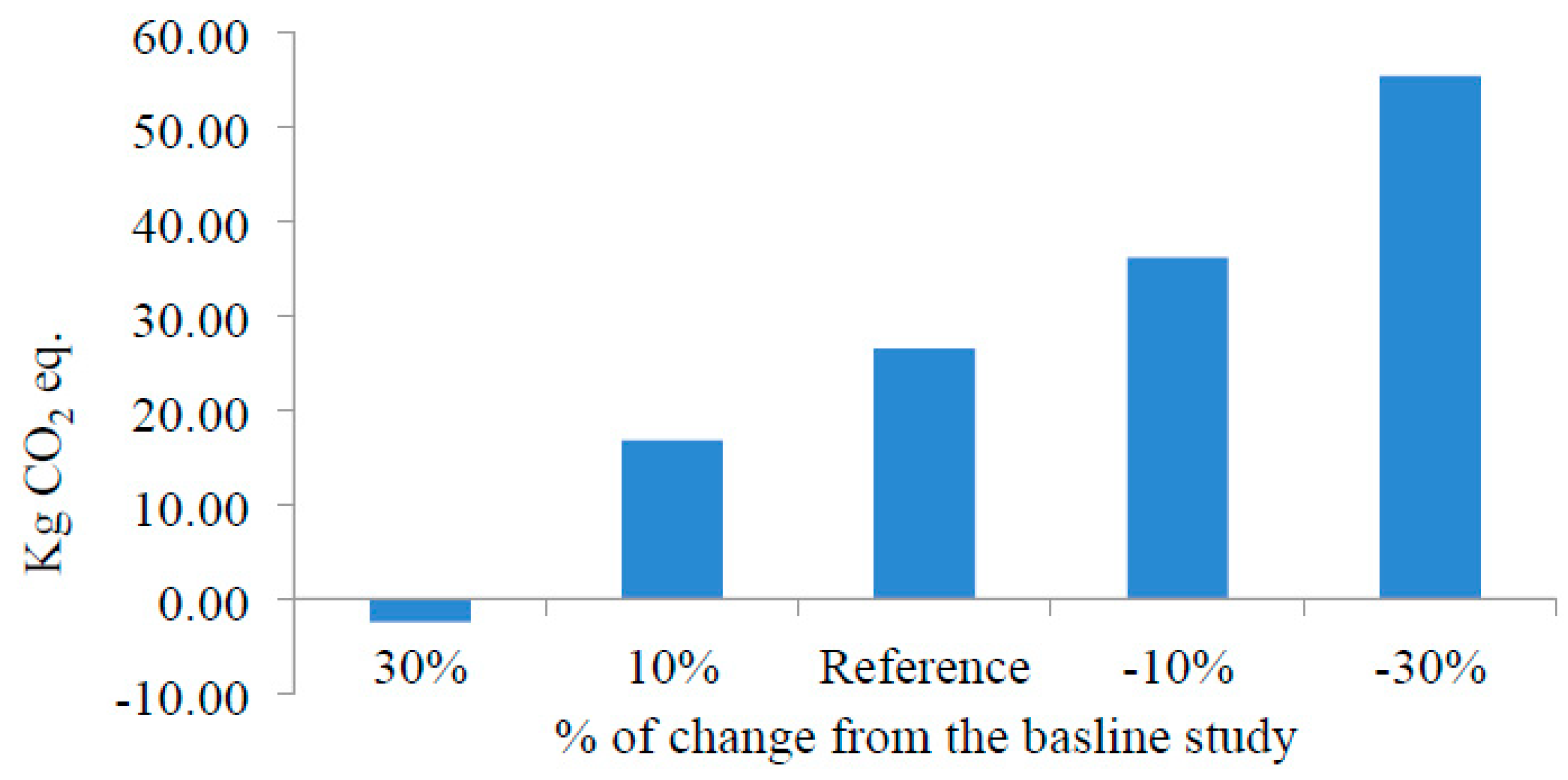 Sustainability 12 01595 g010
