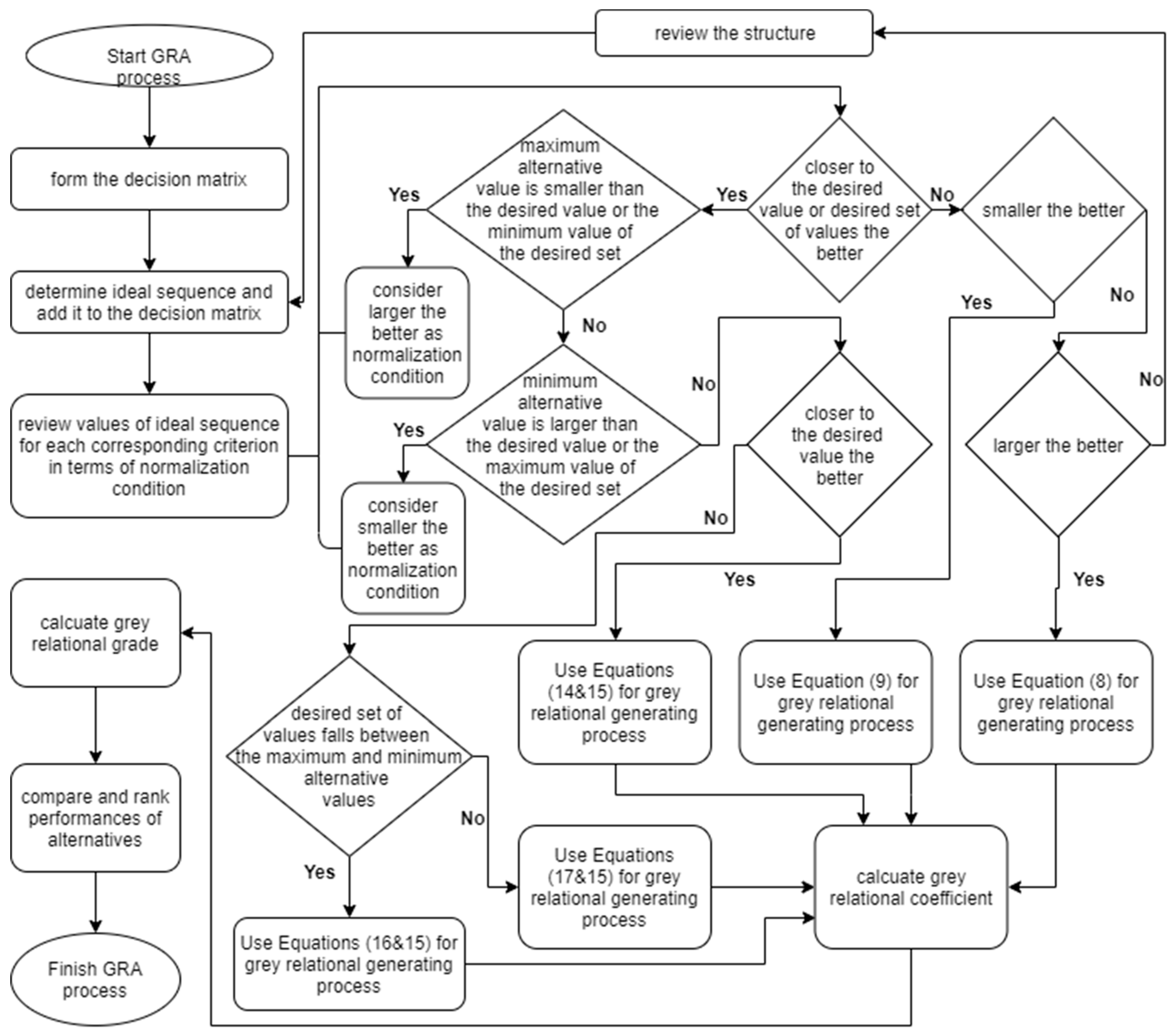 Sustainability 12 01602 g0a2 Sustainability 12 01602 g0a2