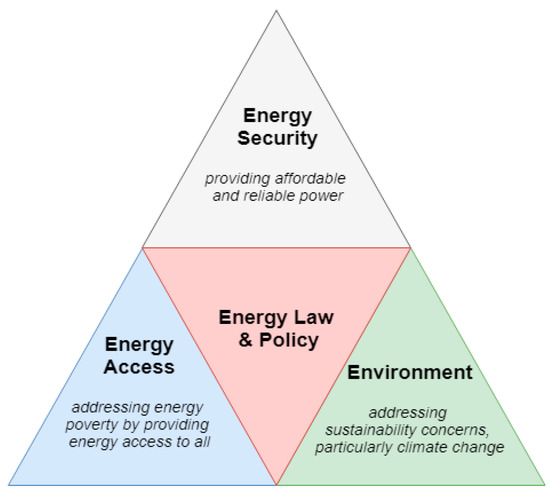 The four categories of challenges for renewable energy deployment.