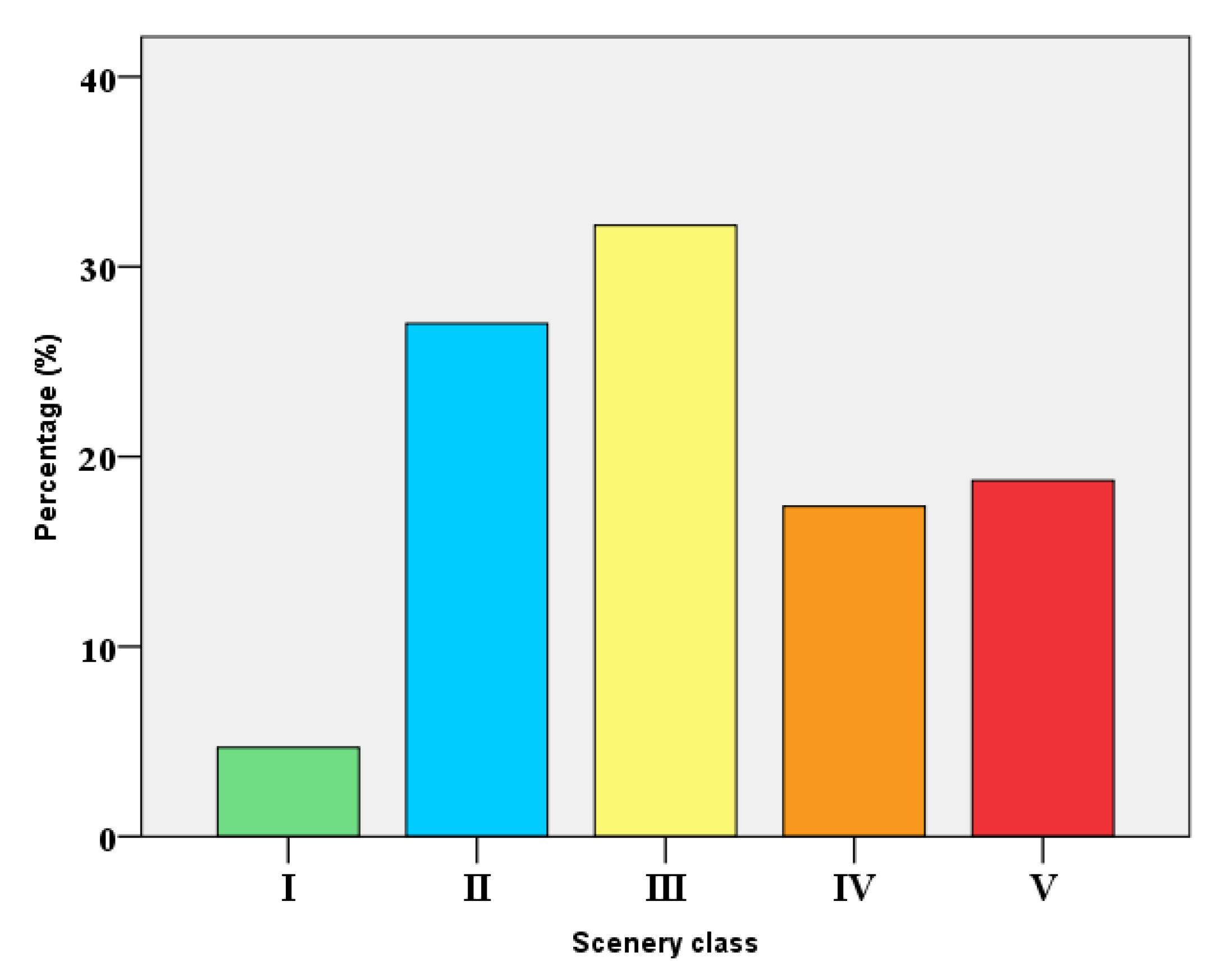 Sustainability 12 01604 g002