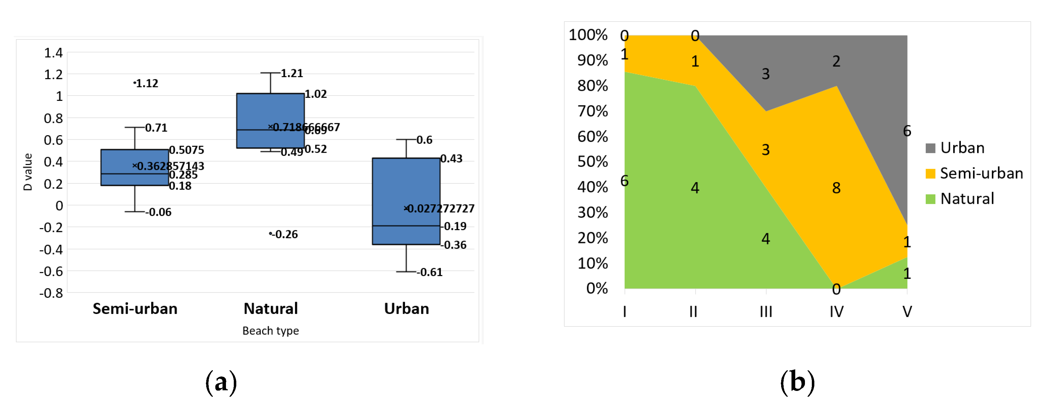 Sustainability 12 01604 g004