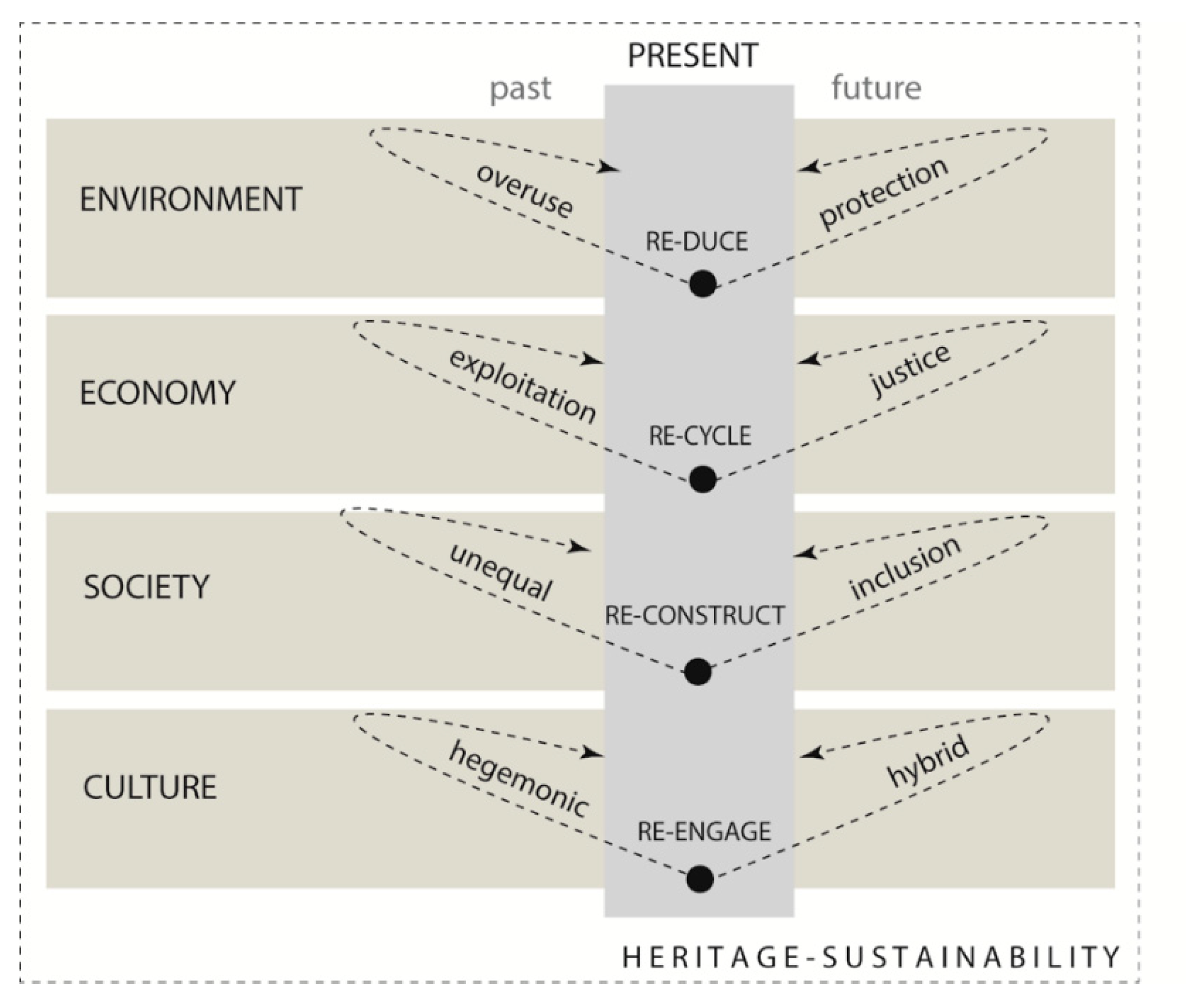 Sustainability 12 01605 g001 Sustainability 12 01605 g001