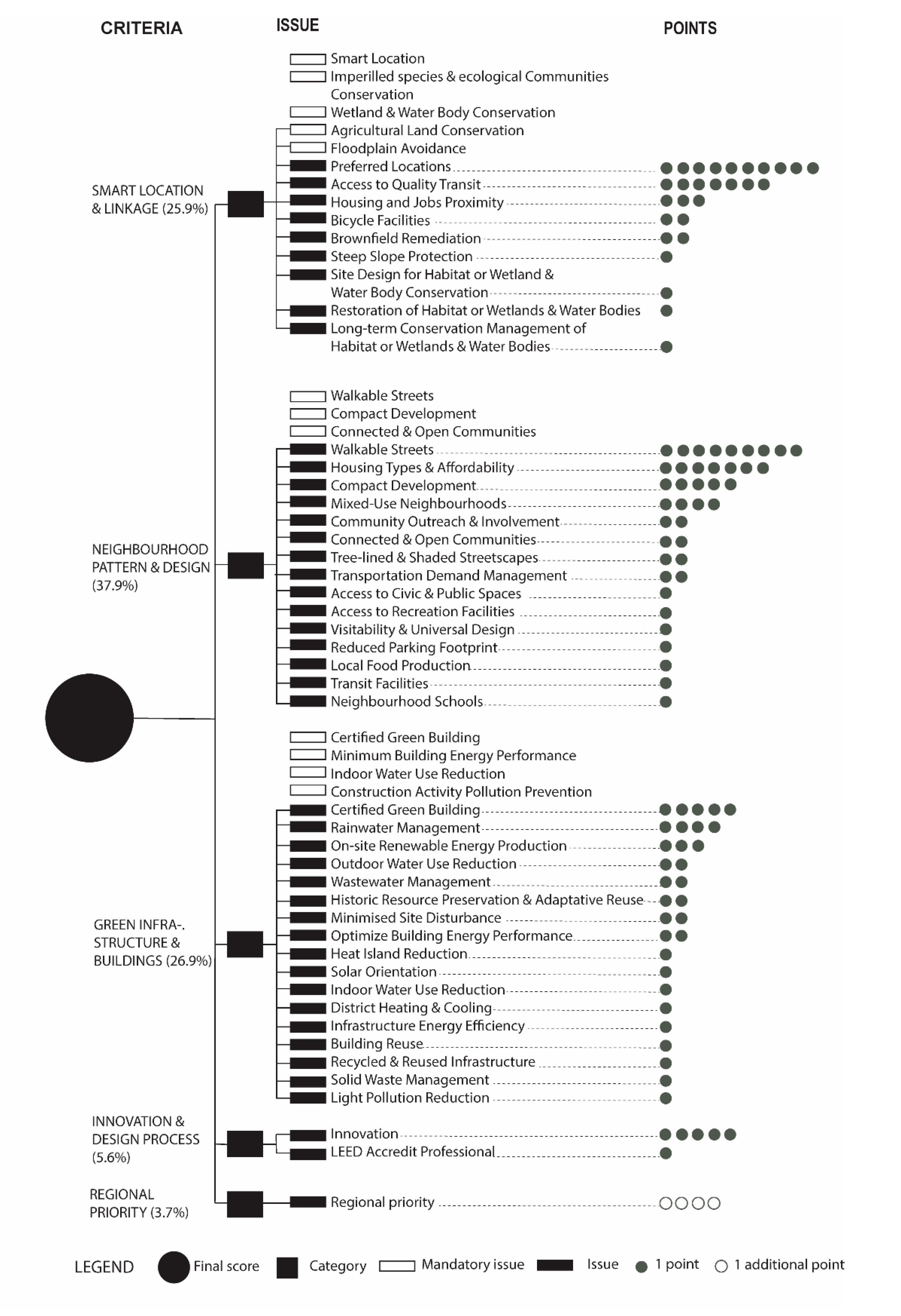 Sustainability 12 01605 g002 Sustainability 12 01605 g002