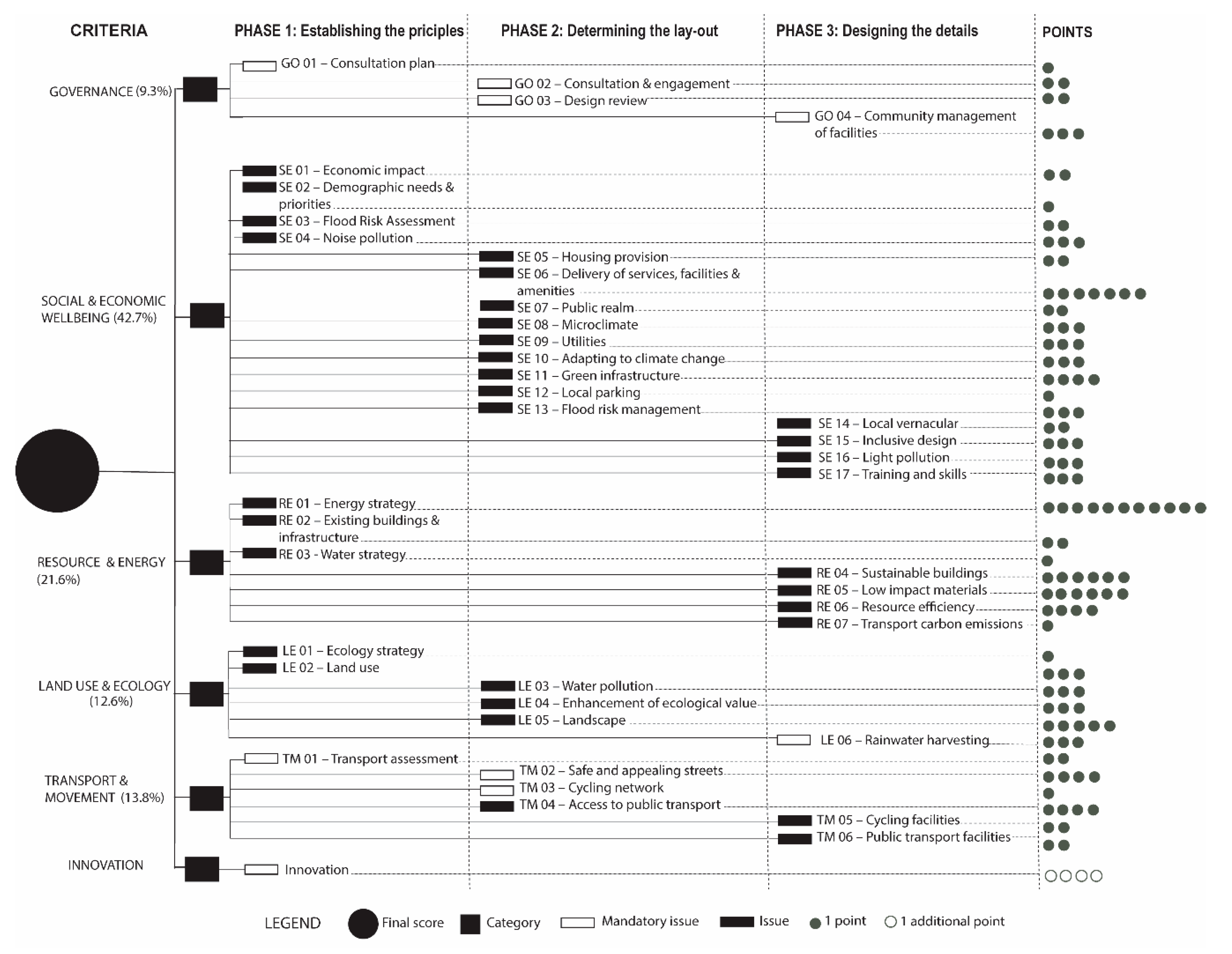 Sustainability 12 01605 g003 Sustainability 12 01605 g003