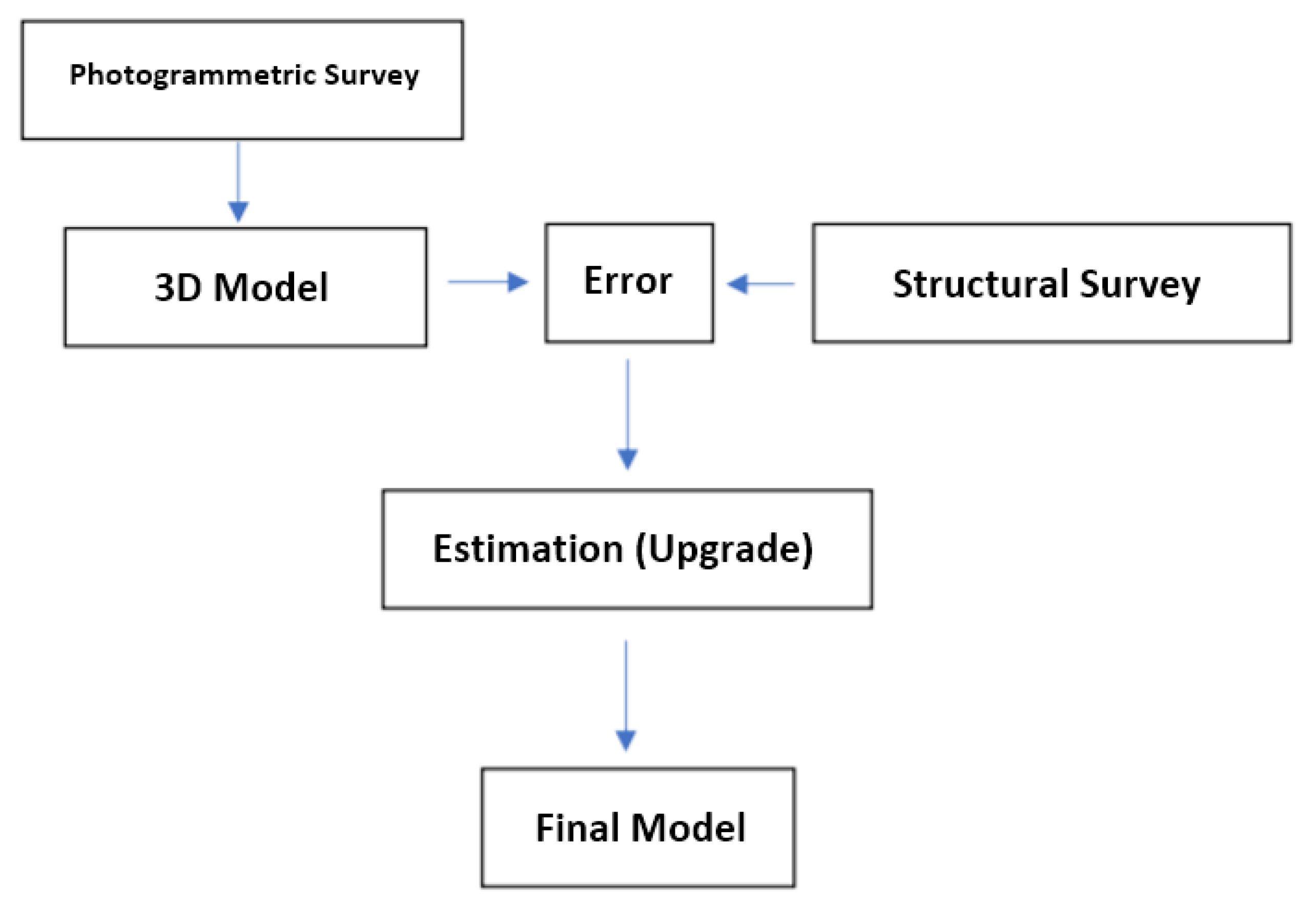 Sustainability 12 01606 g004 Sustainability 12 01606 g004