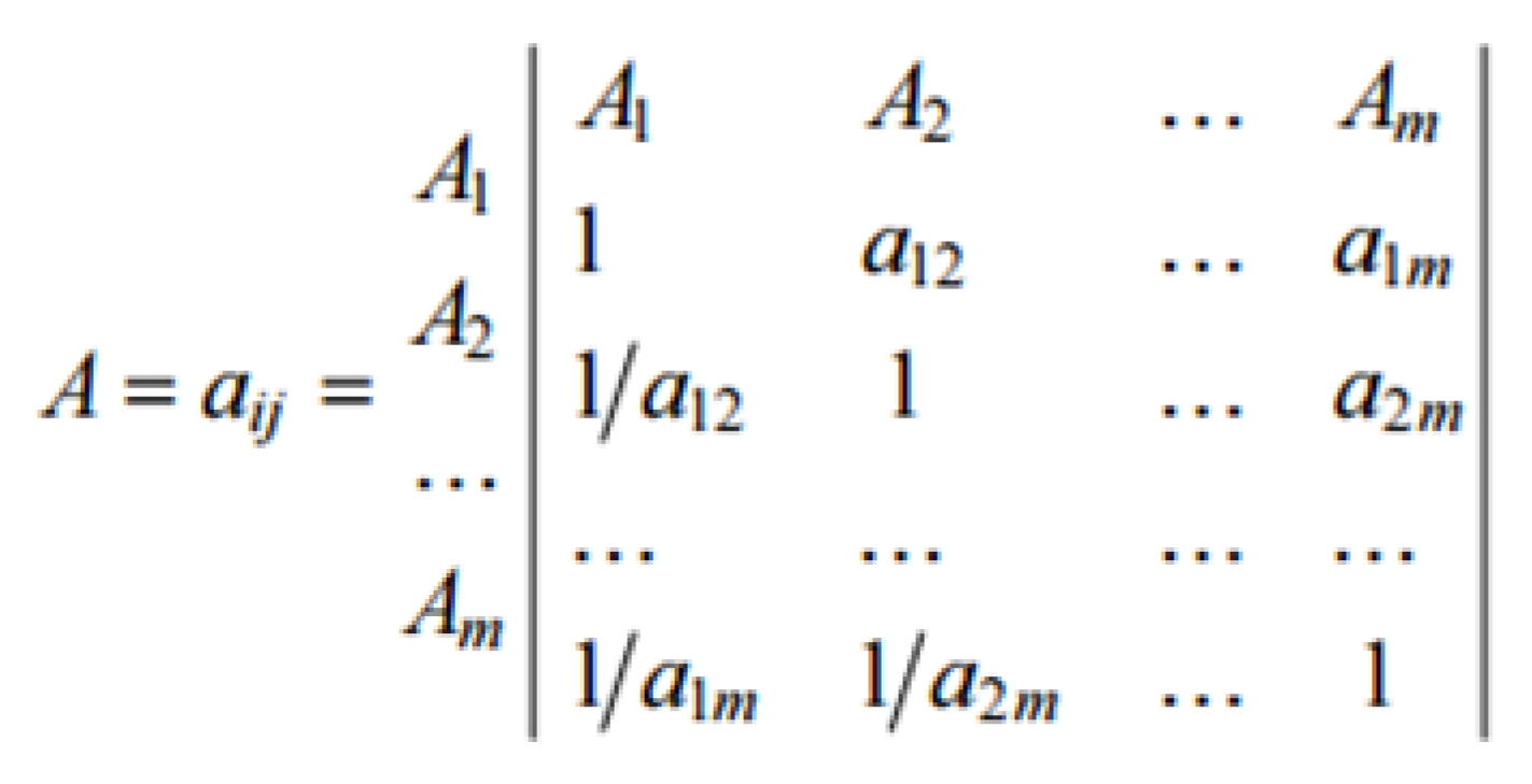 Sustainability 12 01608 g002 Sustainability 12 01608 g002