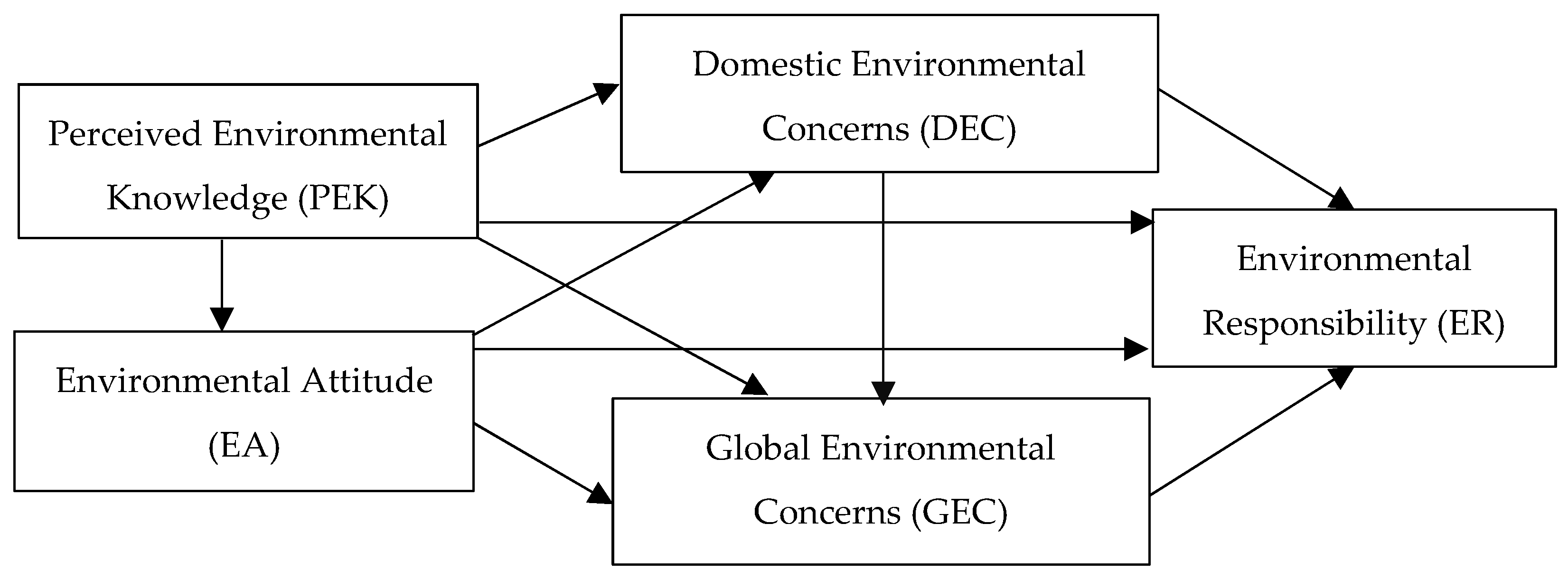 Sustainability 12 01610 g001