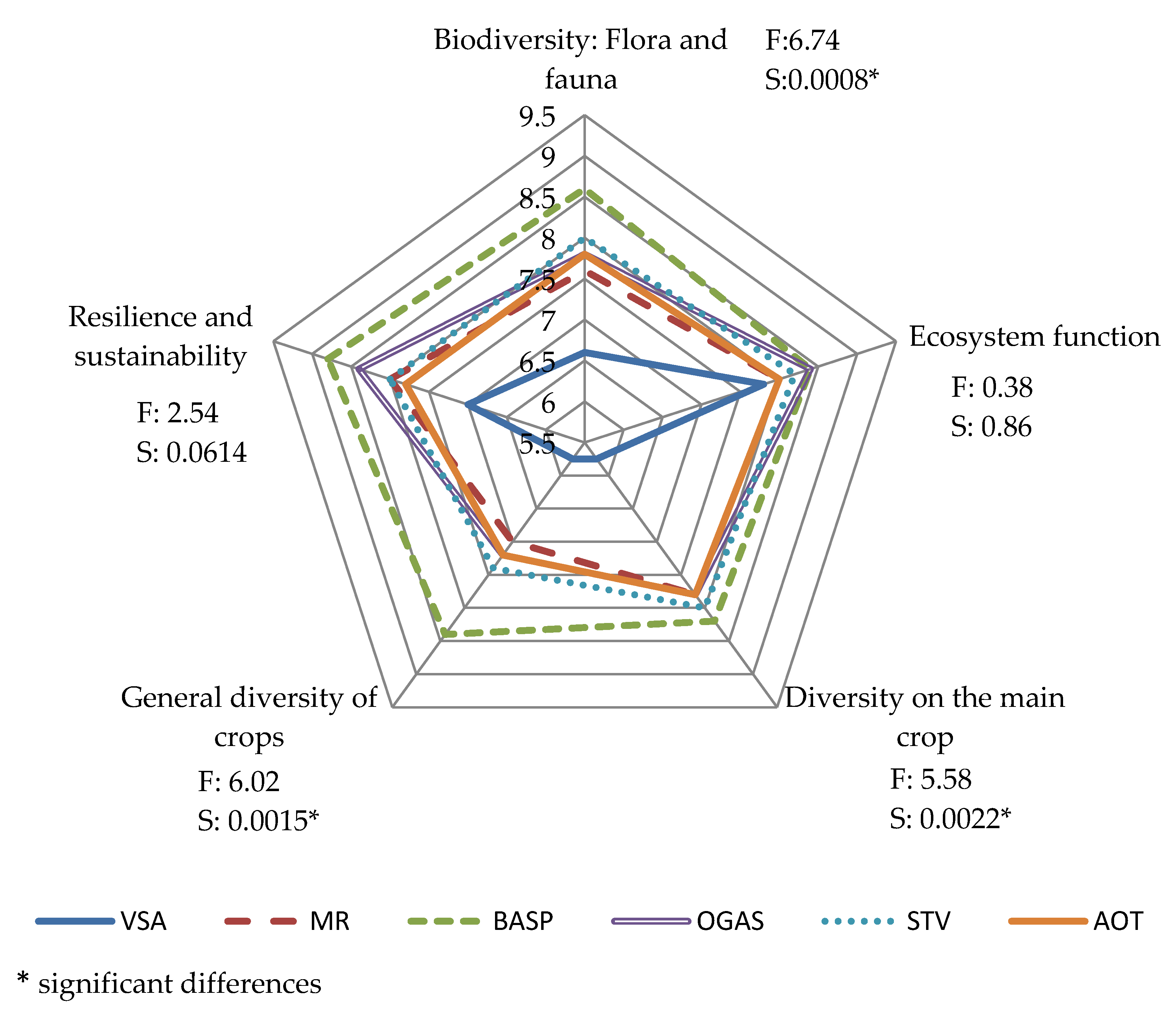 Sustainability 12 01611 g004 Sustainability 12 01611 g004