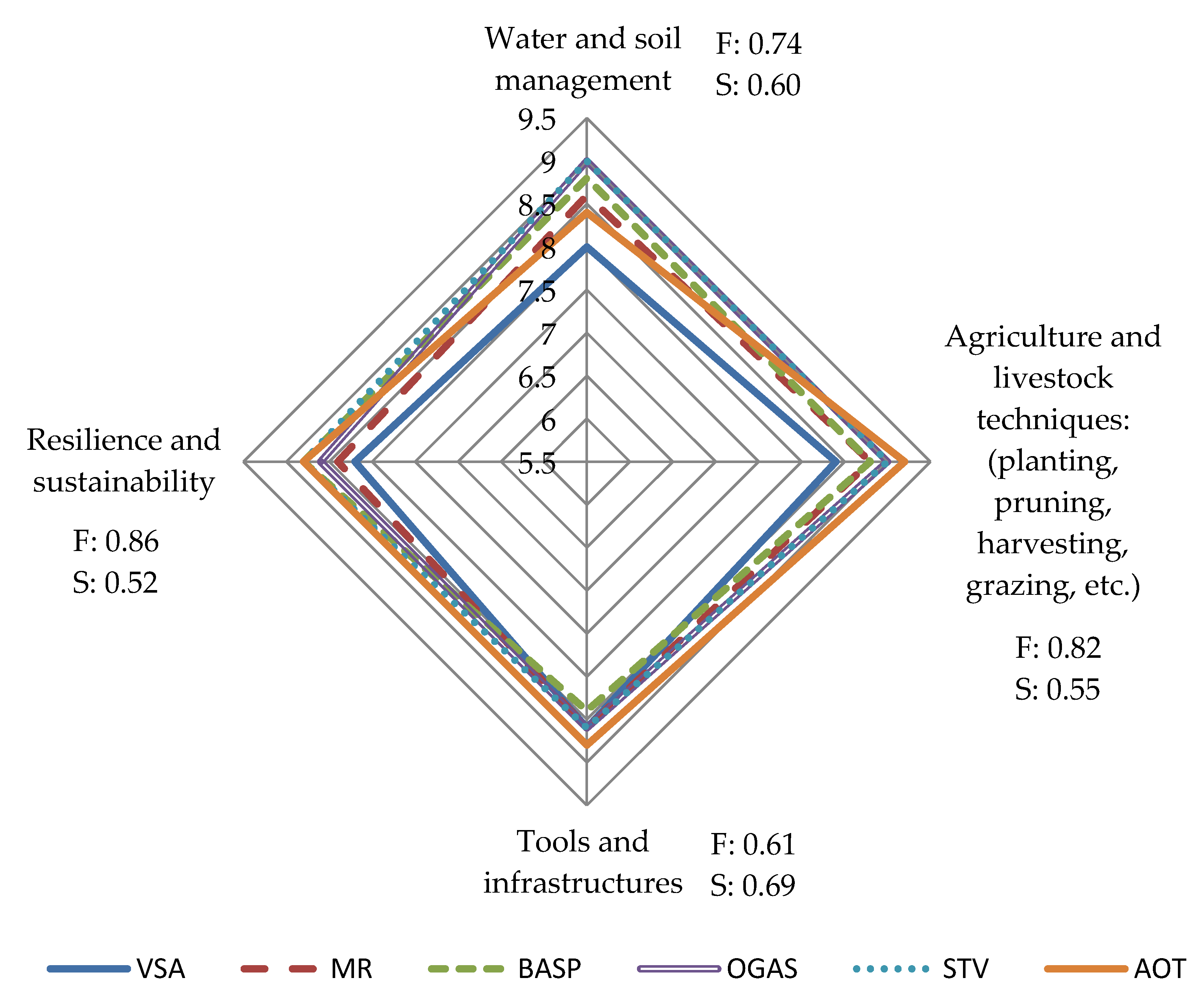 Sustainability 12 01611 g005 Sustainability 12 01611 g005