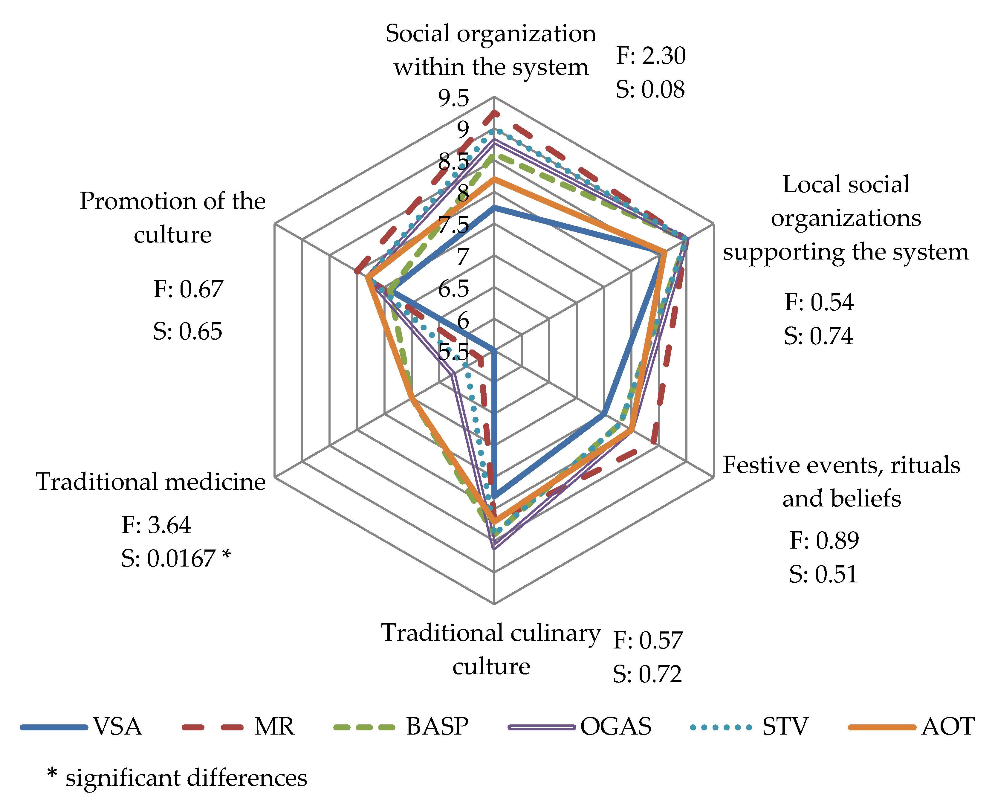 Sustainability 12 01611 g006 Sustainability 12 01611 g006