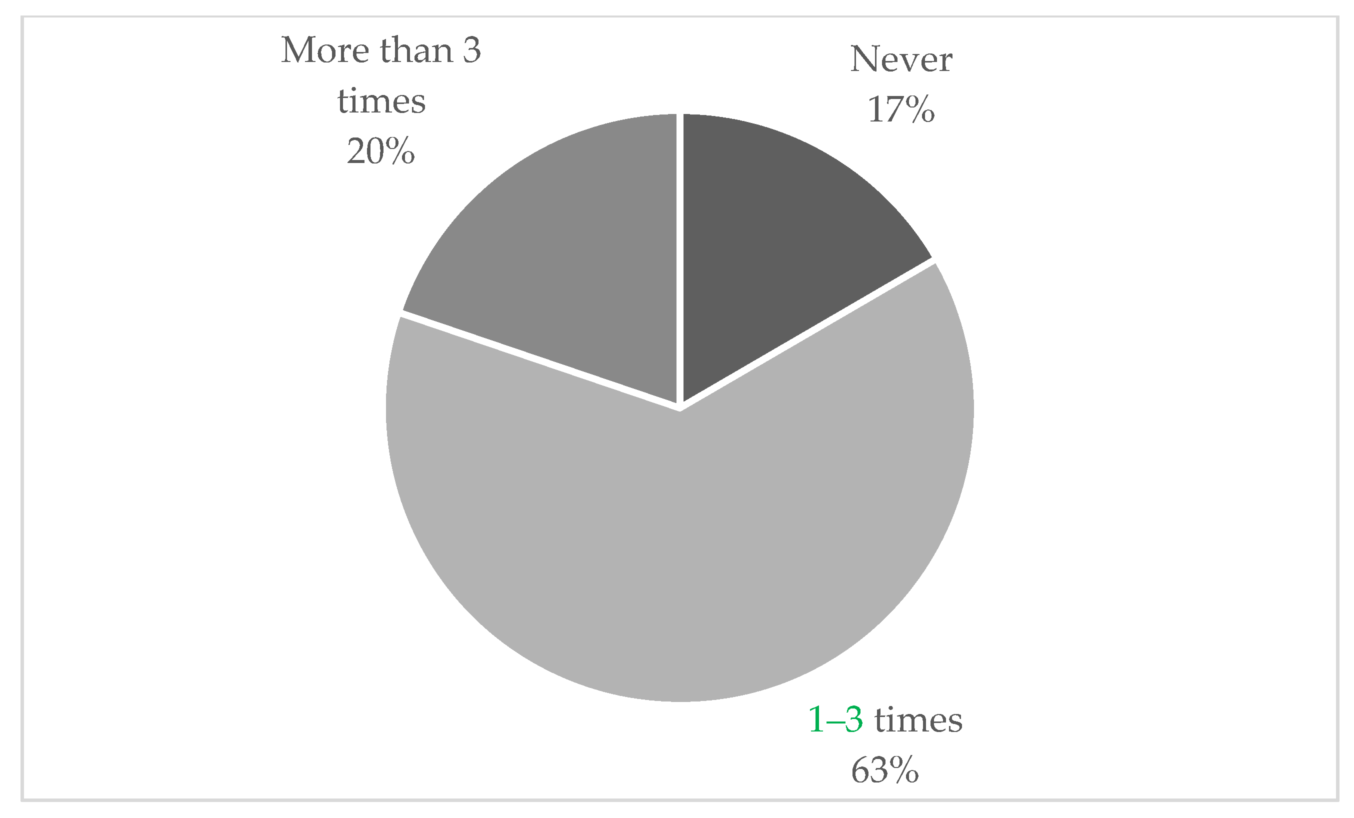 Sustainability 12 01612 g001