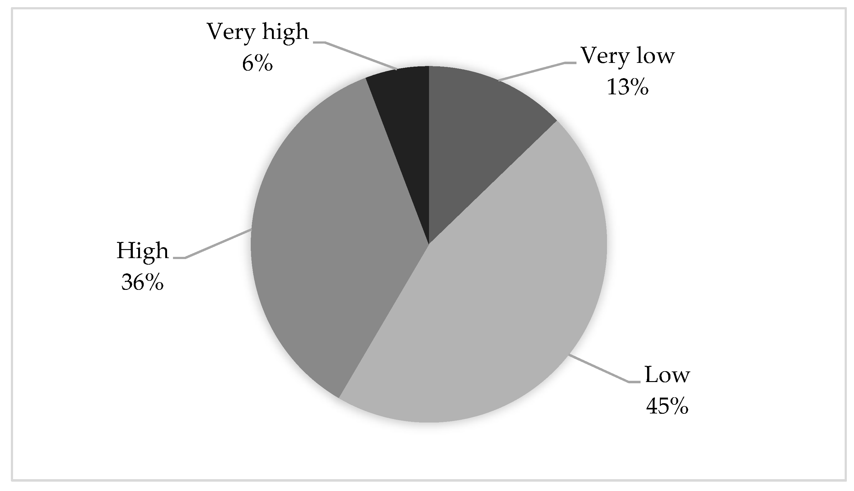 Sustainability 12 01612 g002