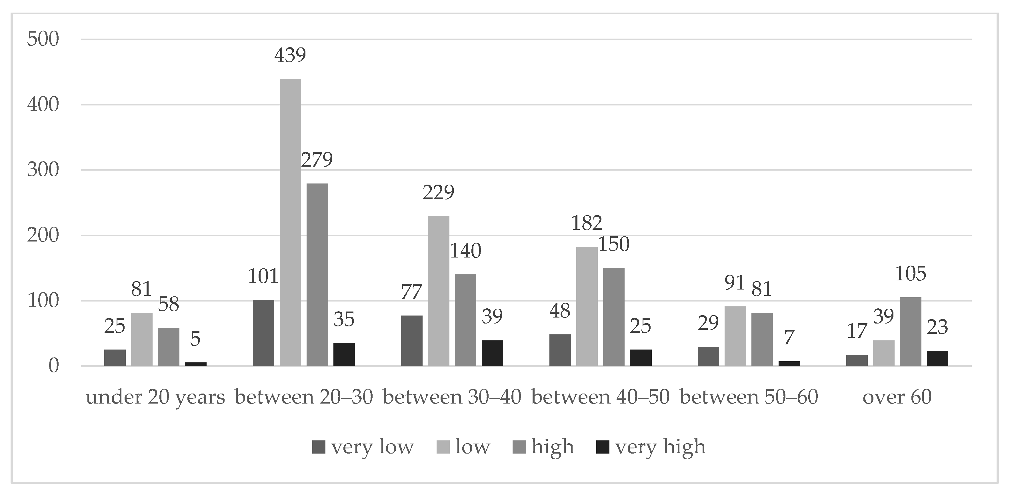 Sustainability 12 01612 g006