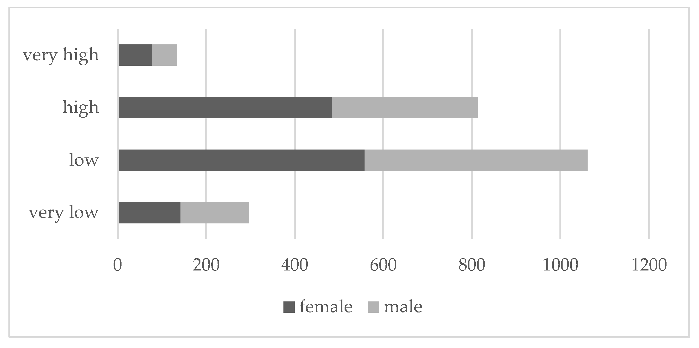 Sustainability 12 01612 g007