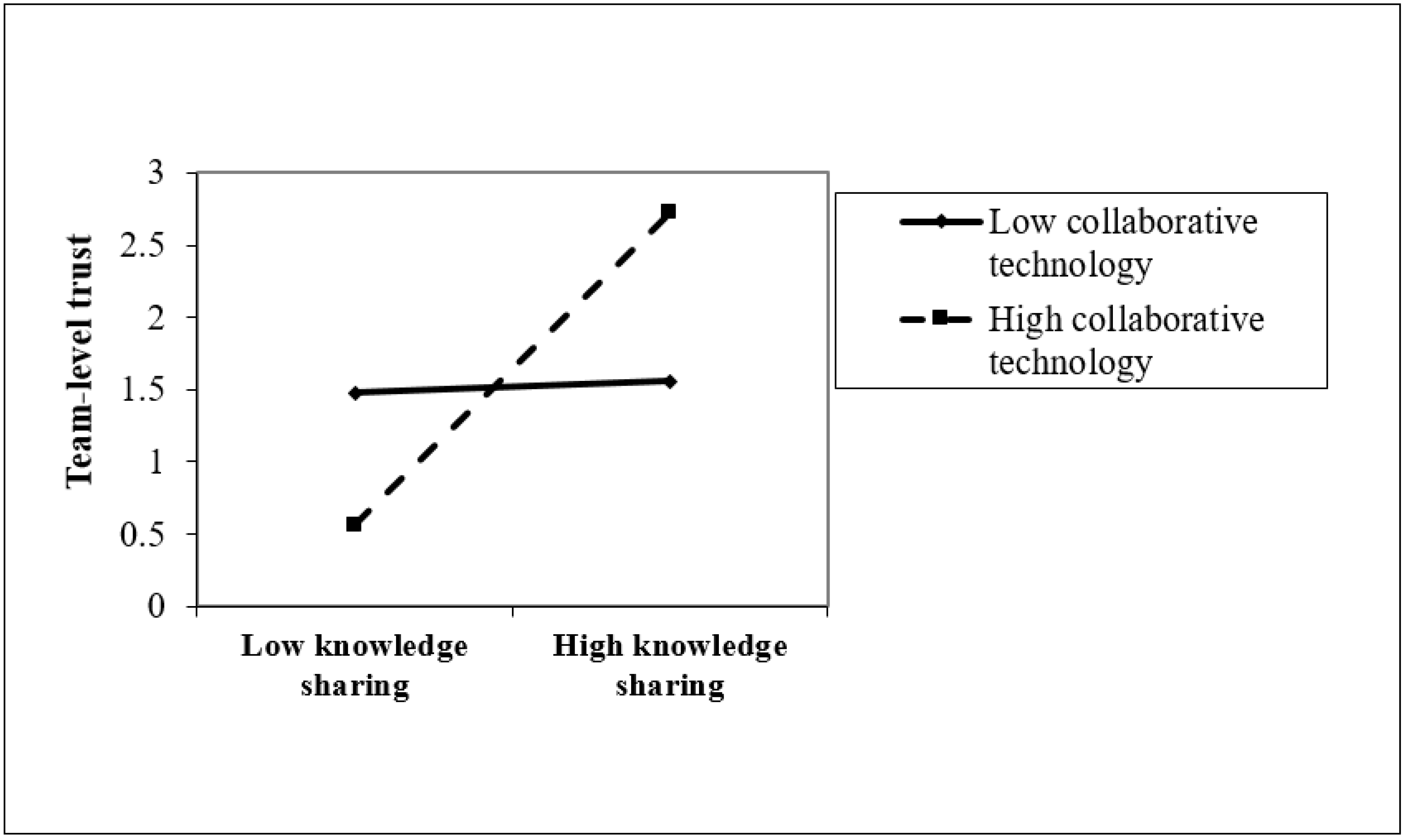 Relationship Between Faith And Knowledge