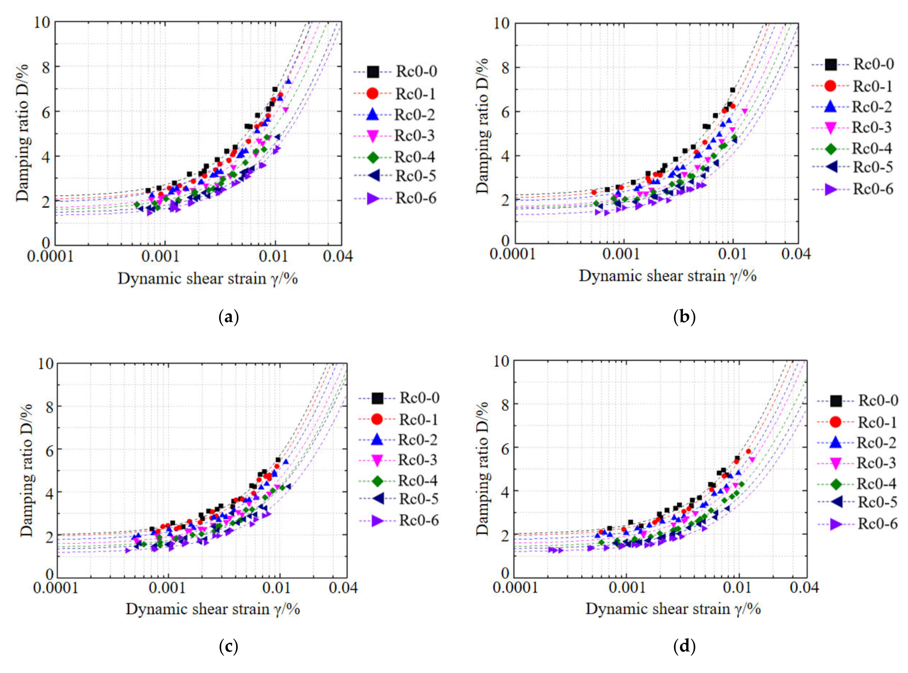 Sustainability 12 01616 g014a Sustainability 12 01616 g014a