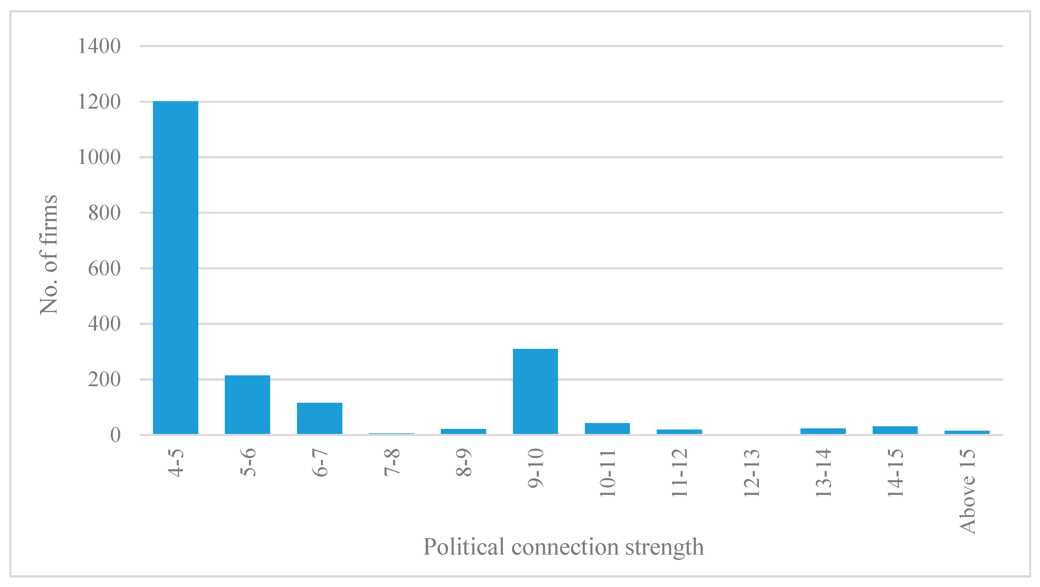 Sustainability 12 01617 g001 Sustainability 12 01617 g001