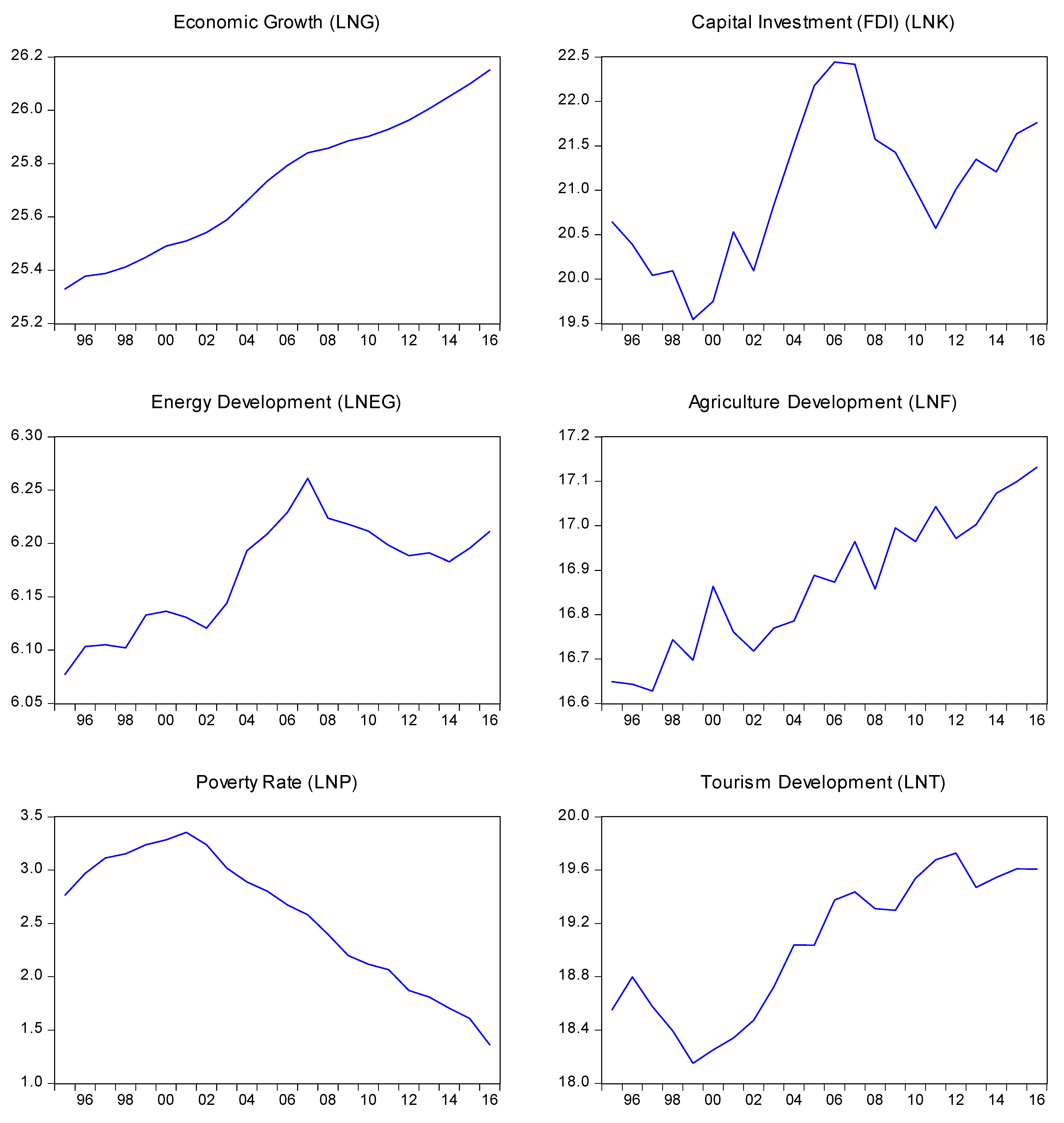 Sustainability 12 01618 g002