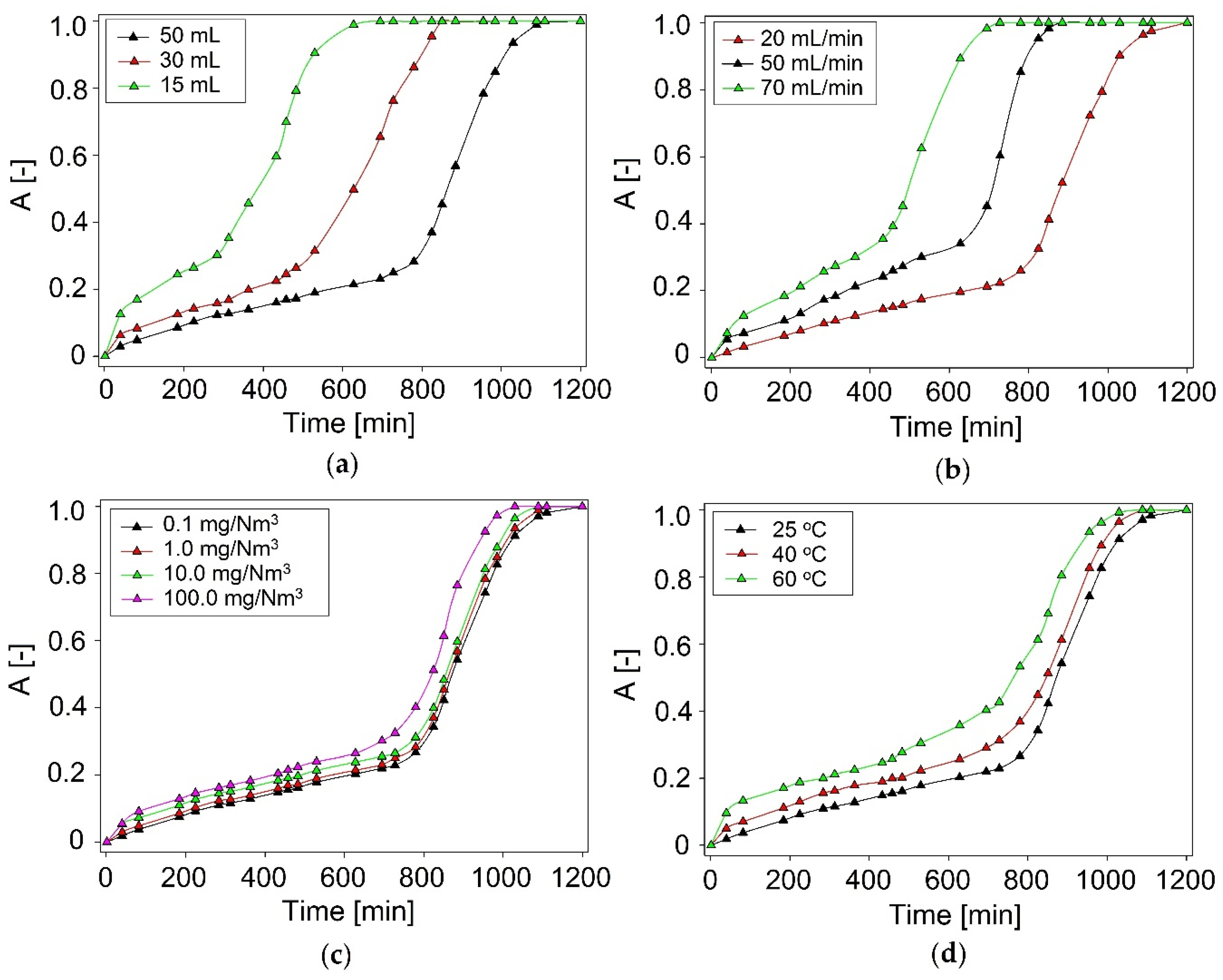 Sustainability 12 01619 g002 Sustainability 12 01619 g002