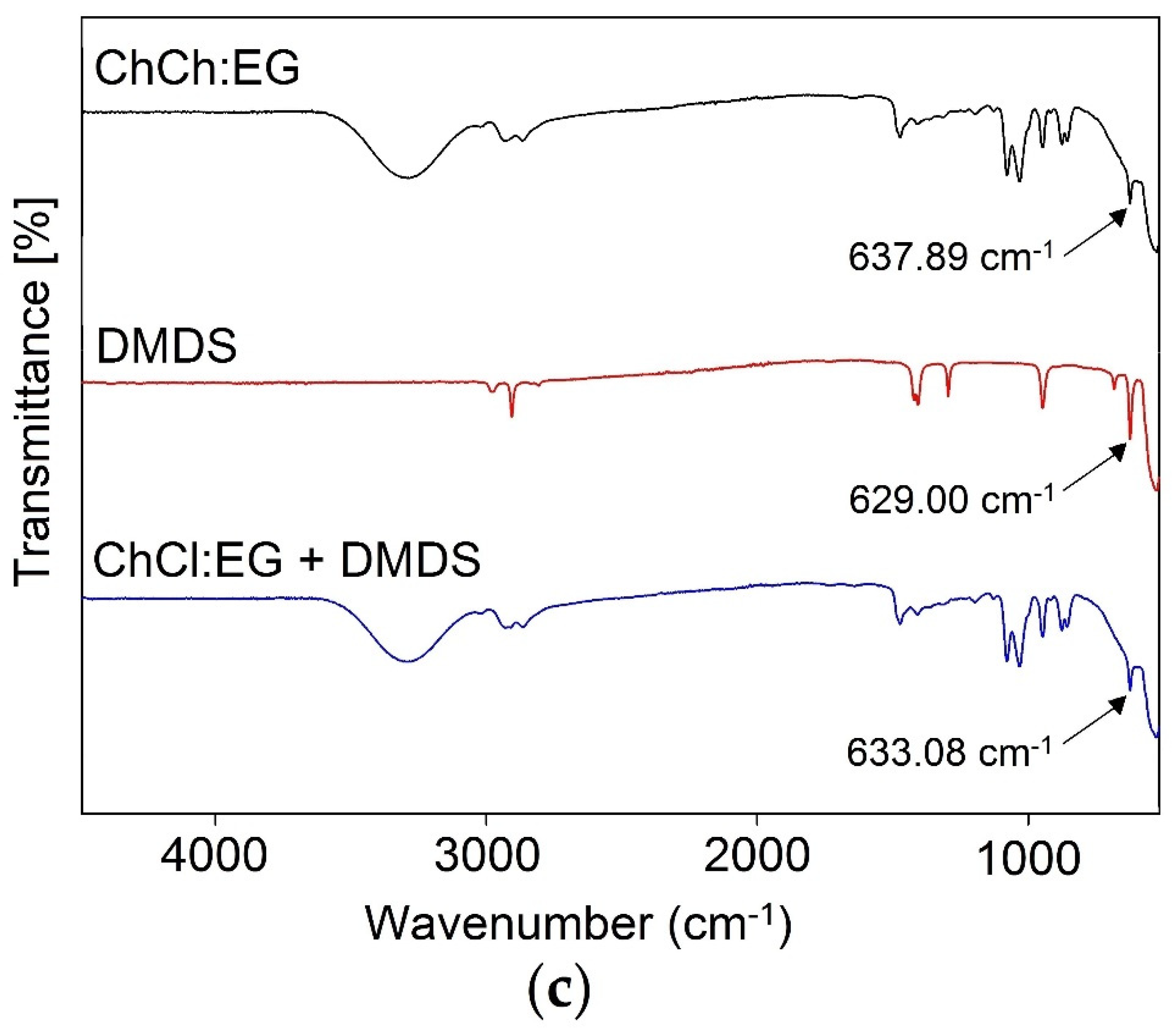 Sustainability 12 01619 g003b Sustainability 12 01619 g003b