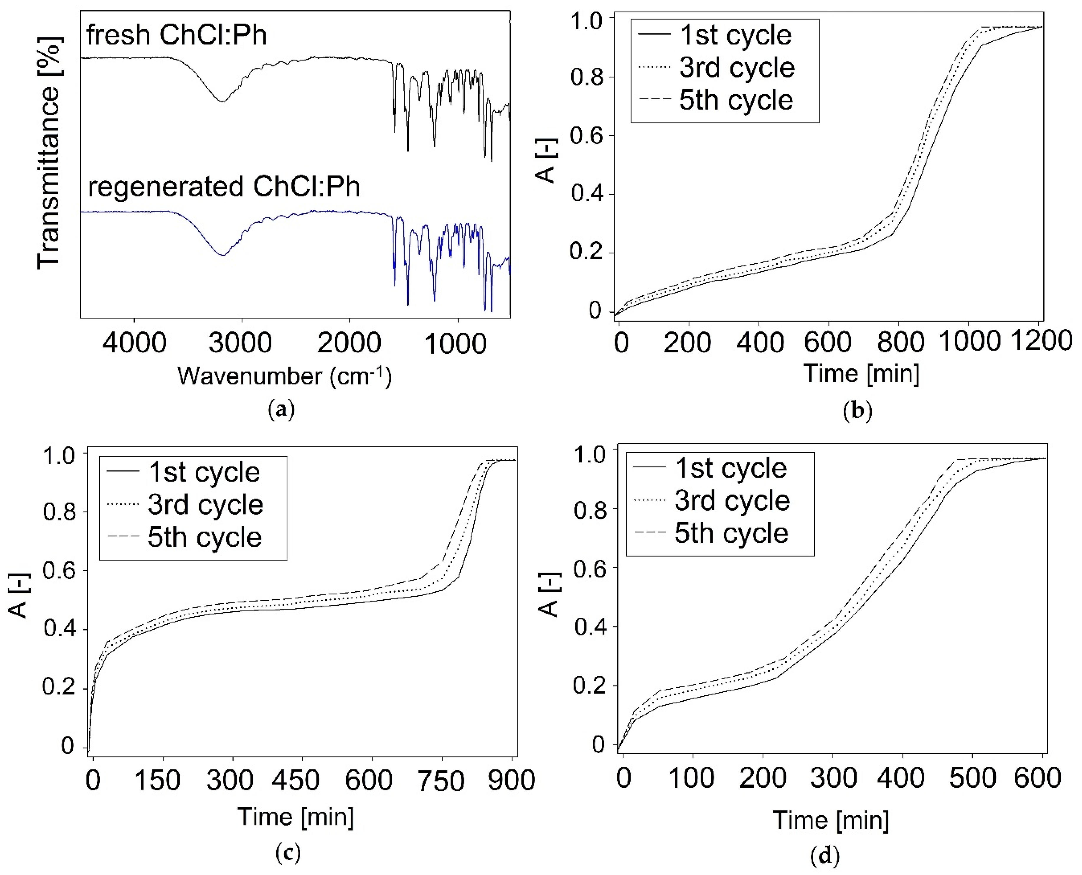 Sustainability 12 01619 g008 Sustainability 12 01619 g008