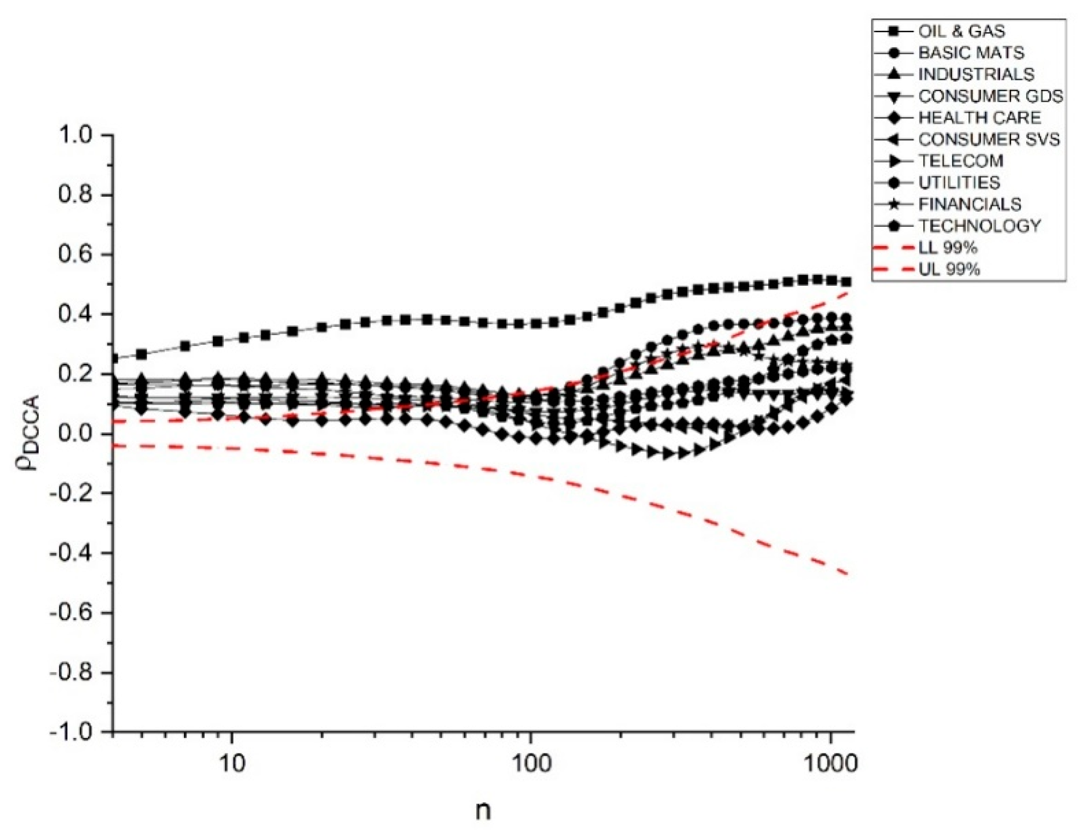 Sustainability Free Full Text The Exposure Of European Union