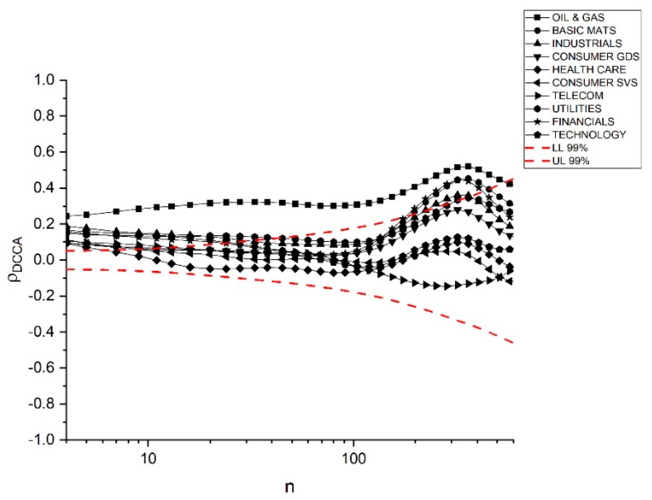 Sustainability 12 01620 g003