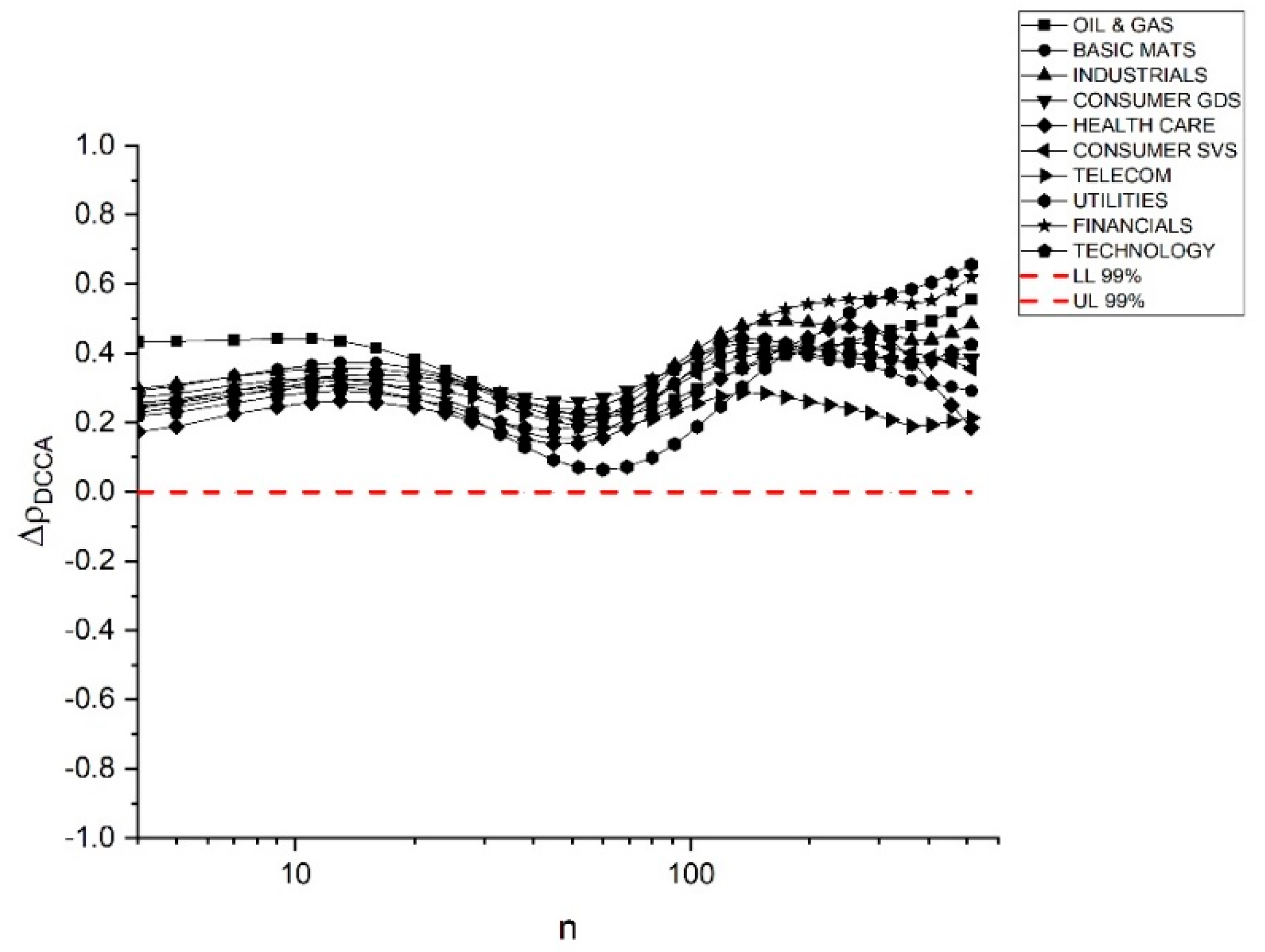 Sustainability Free Full Text The Exposure Of European Union