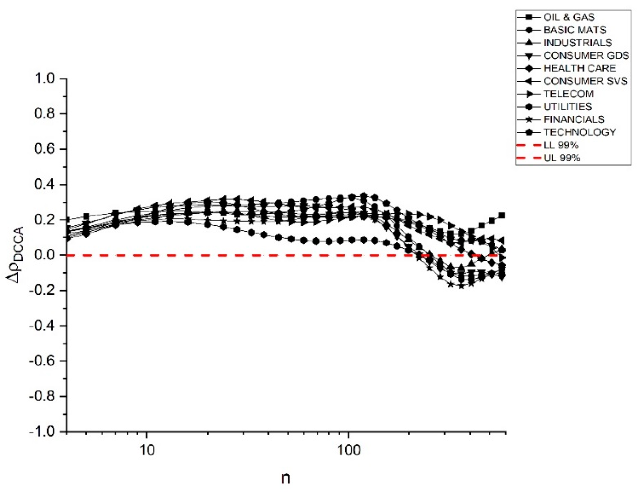 Sustainability 12 01620 g007
