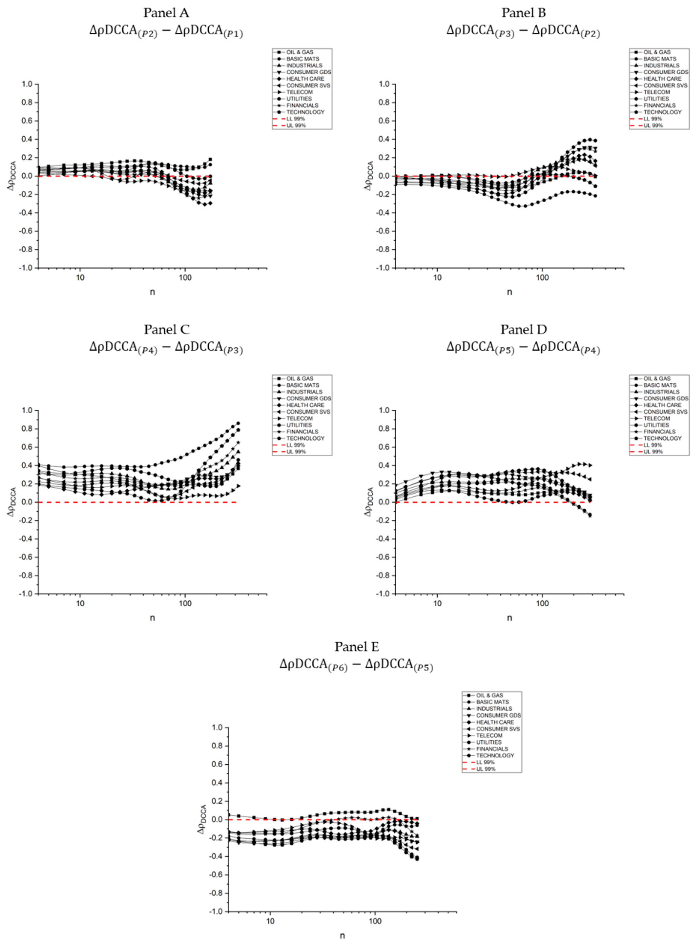Sustainability 12 01620 g0a1