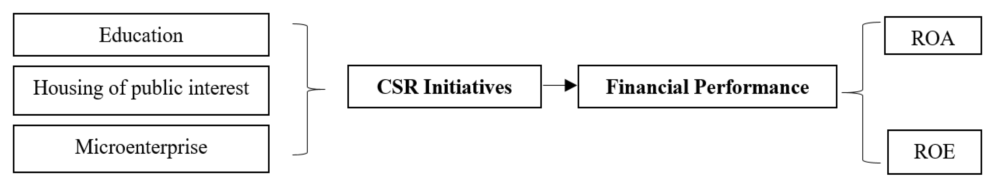 Sustainability 12 01621 g001 Sustainability 12 01621 g001