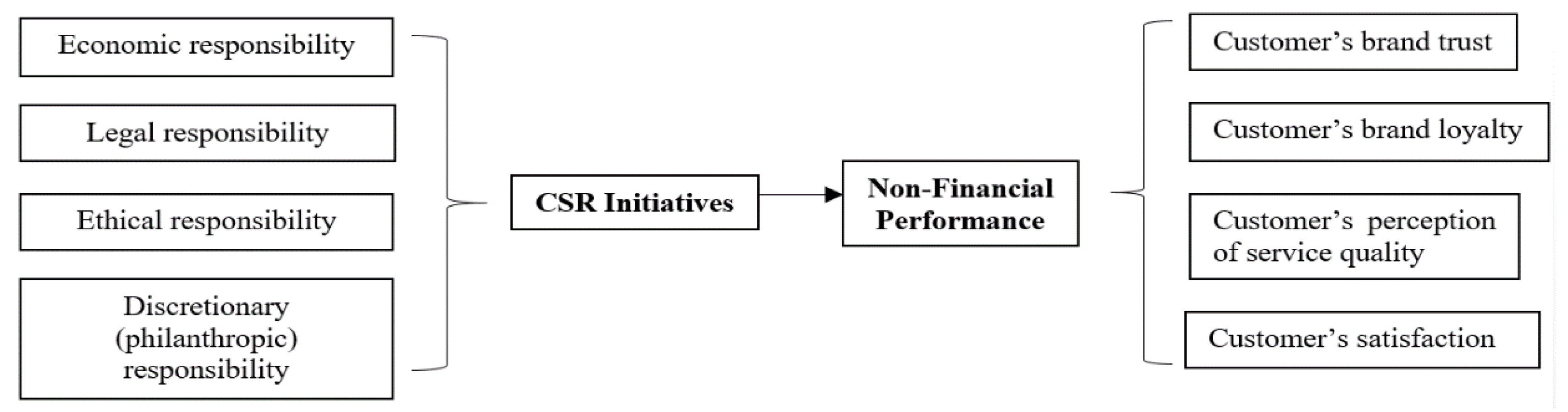 Sustainability 12 01621 g002 Sustainability 12 01621 g002
