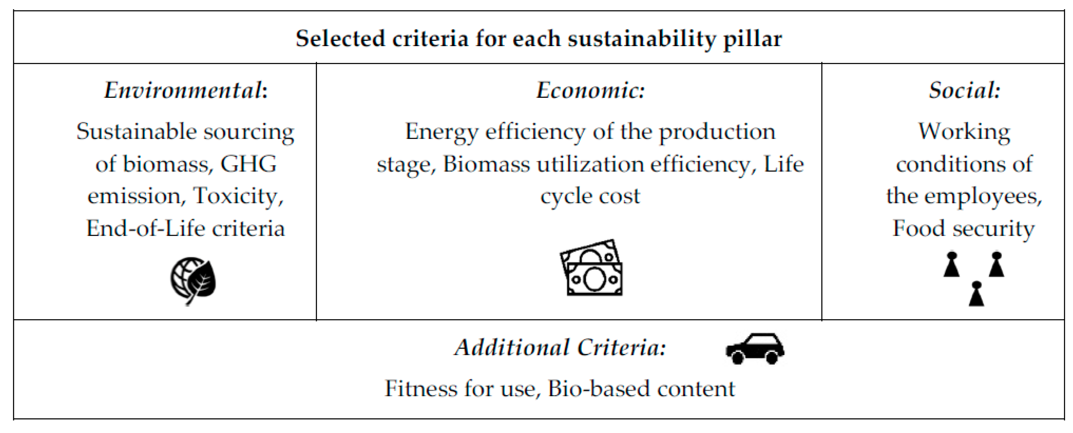 Sustainability 12 01623 g003