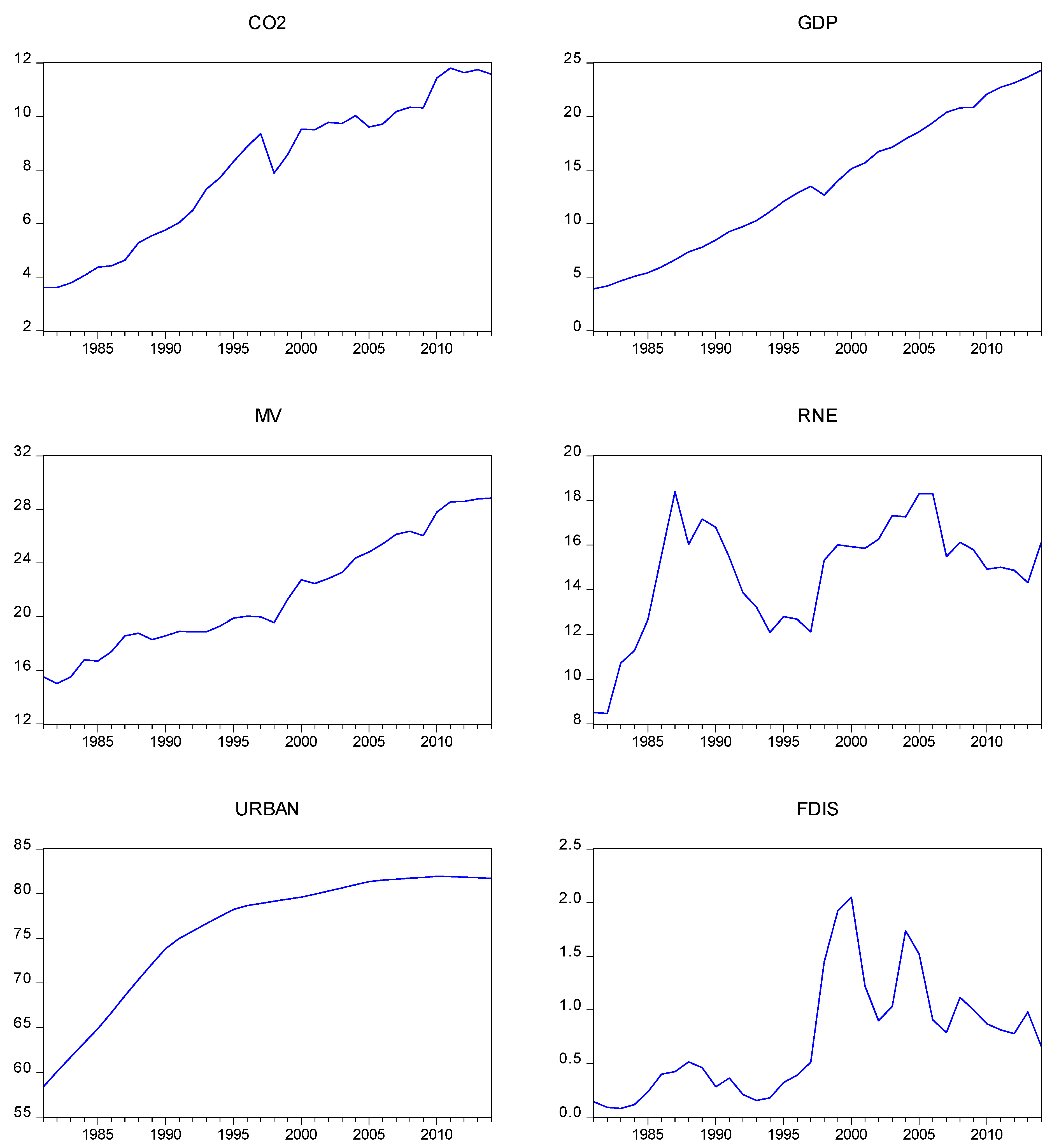 Sustainability 12 01625 g001 Sustainability 12 01625 g001